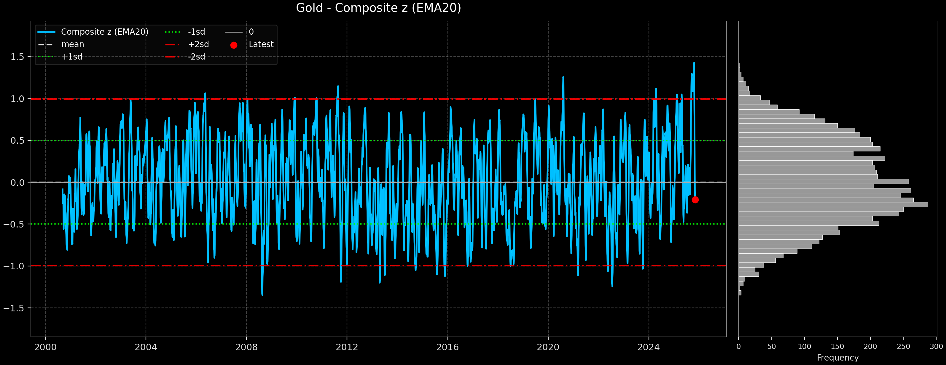 IND_Gold
