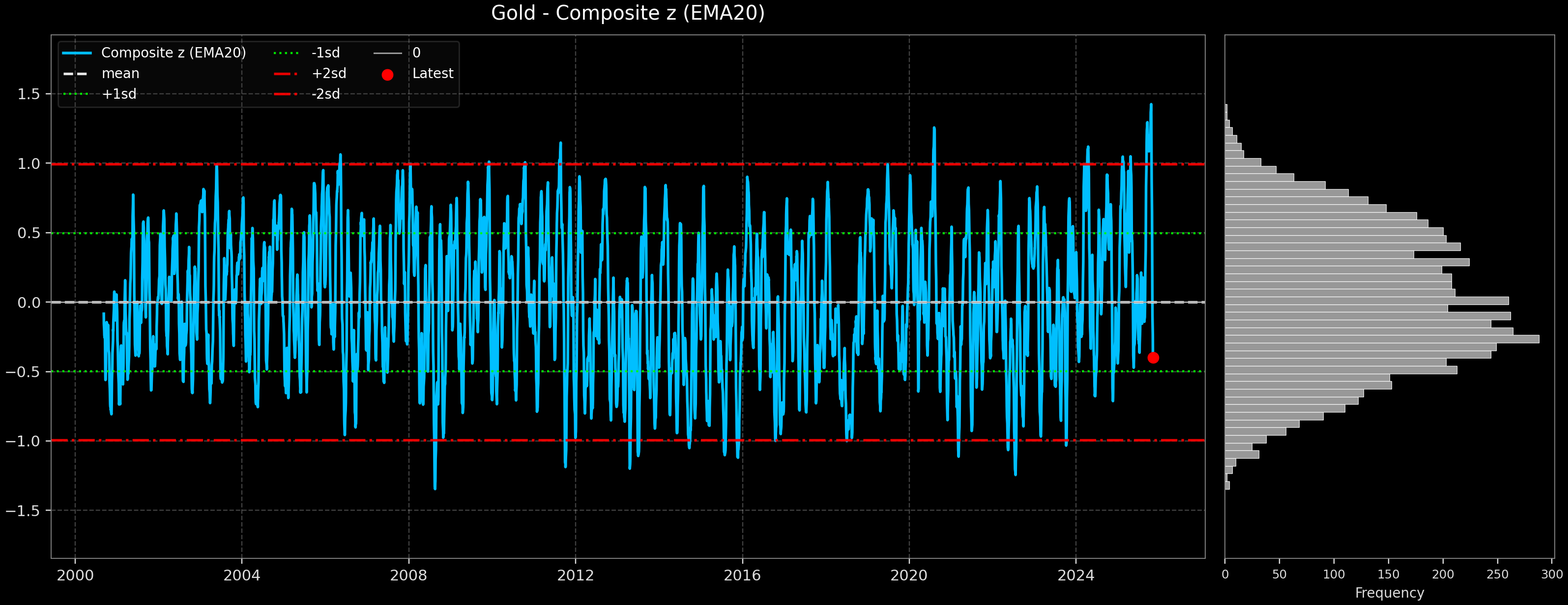 IND_Gold