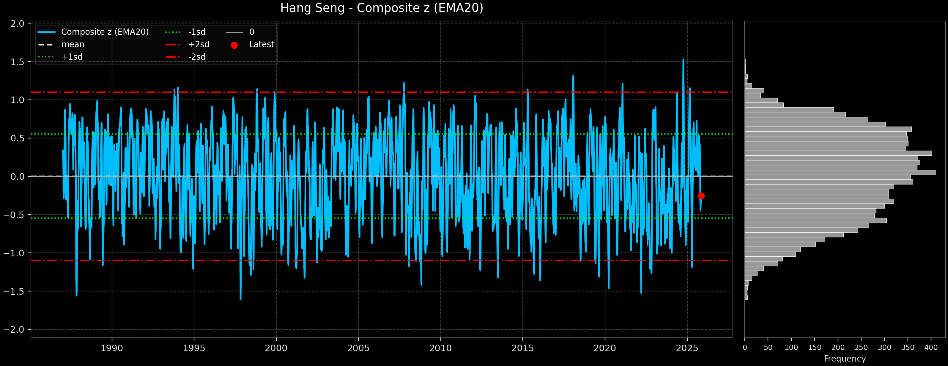 IND_Hang_Seng