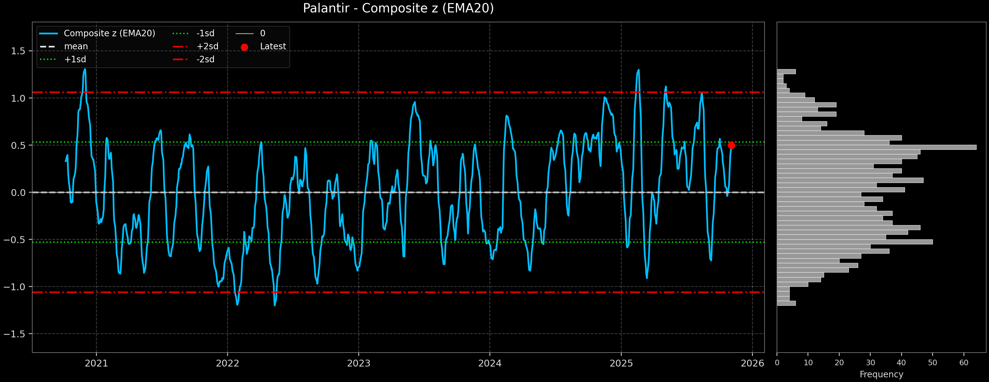 IND_Palantir