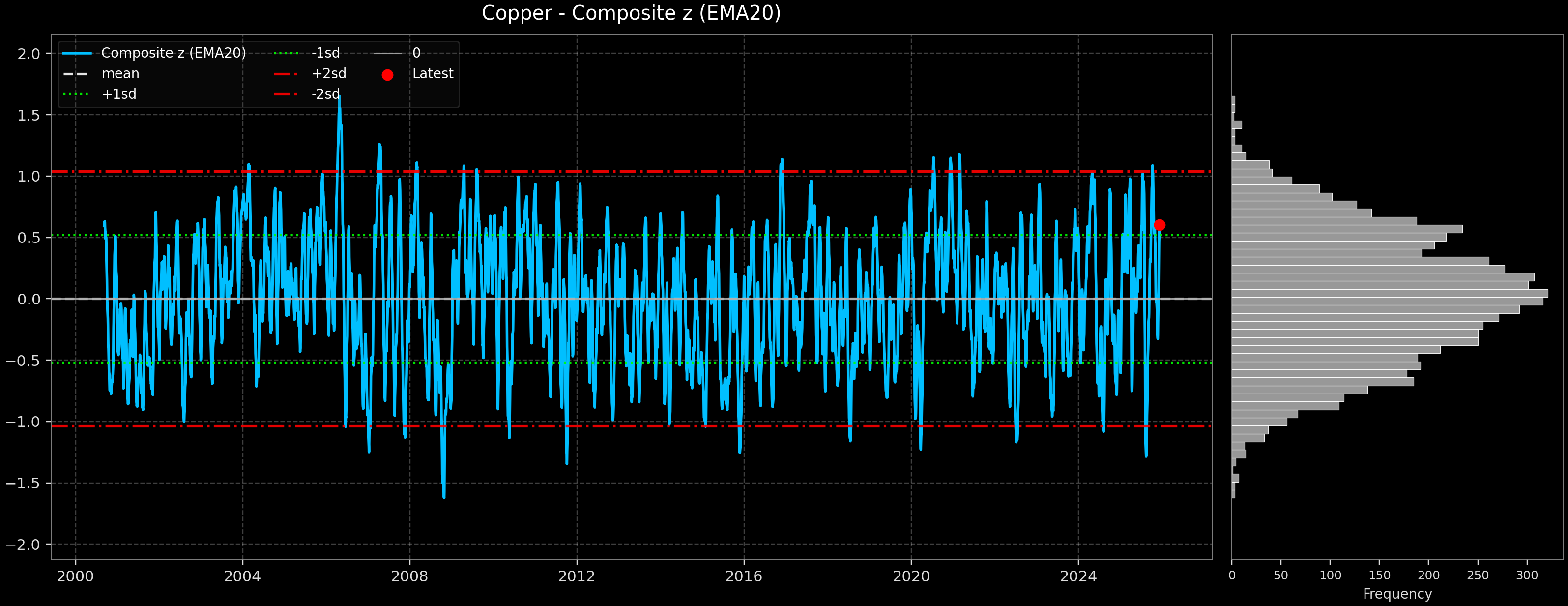 IND_Copper