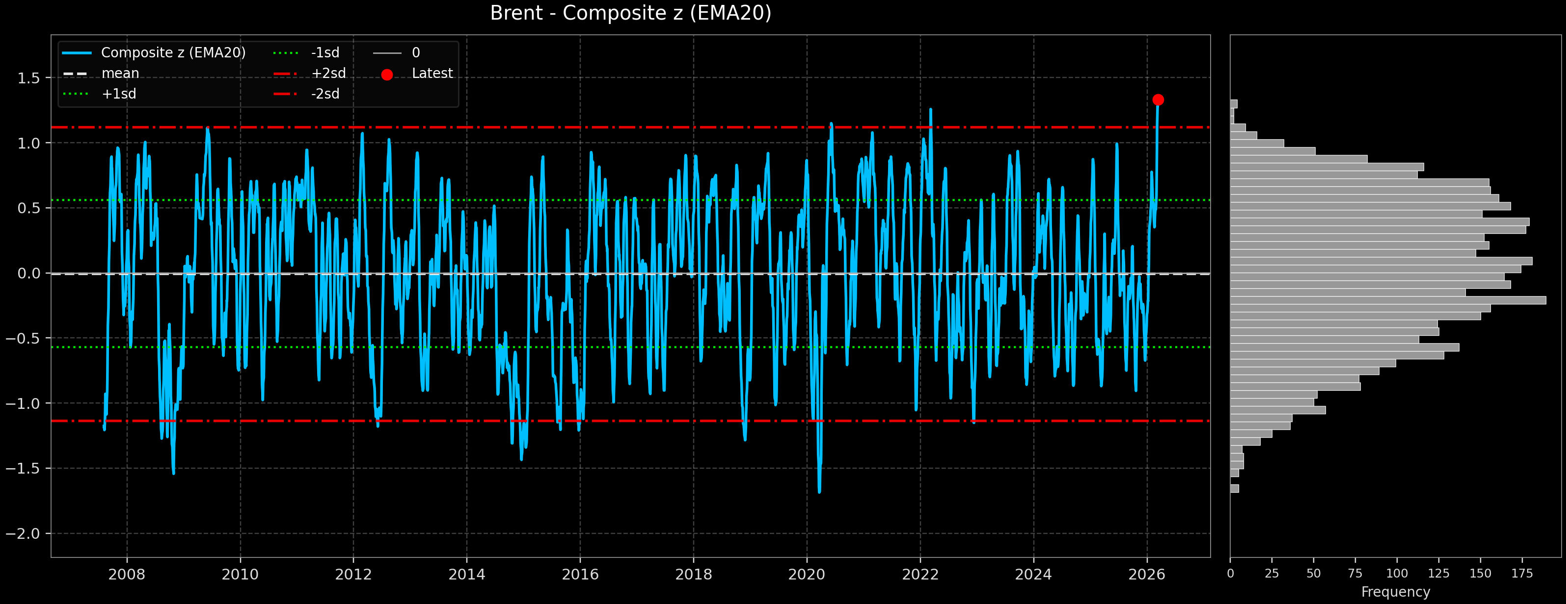 IND_Brent