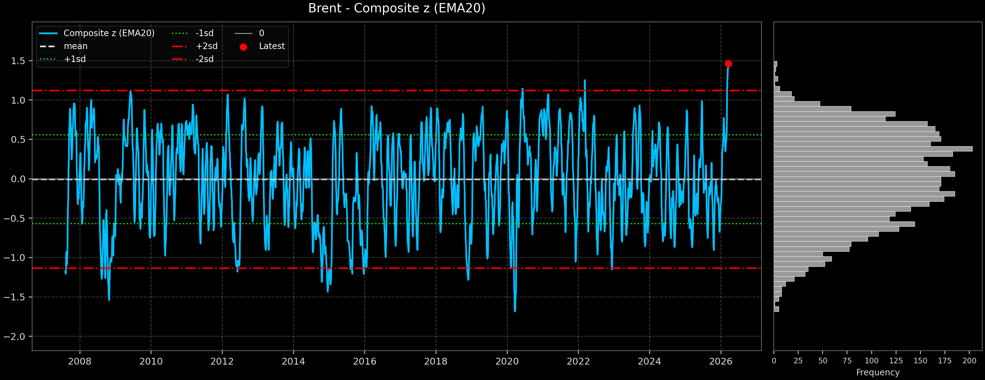 IND_Brent
