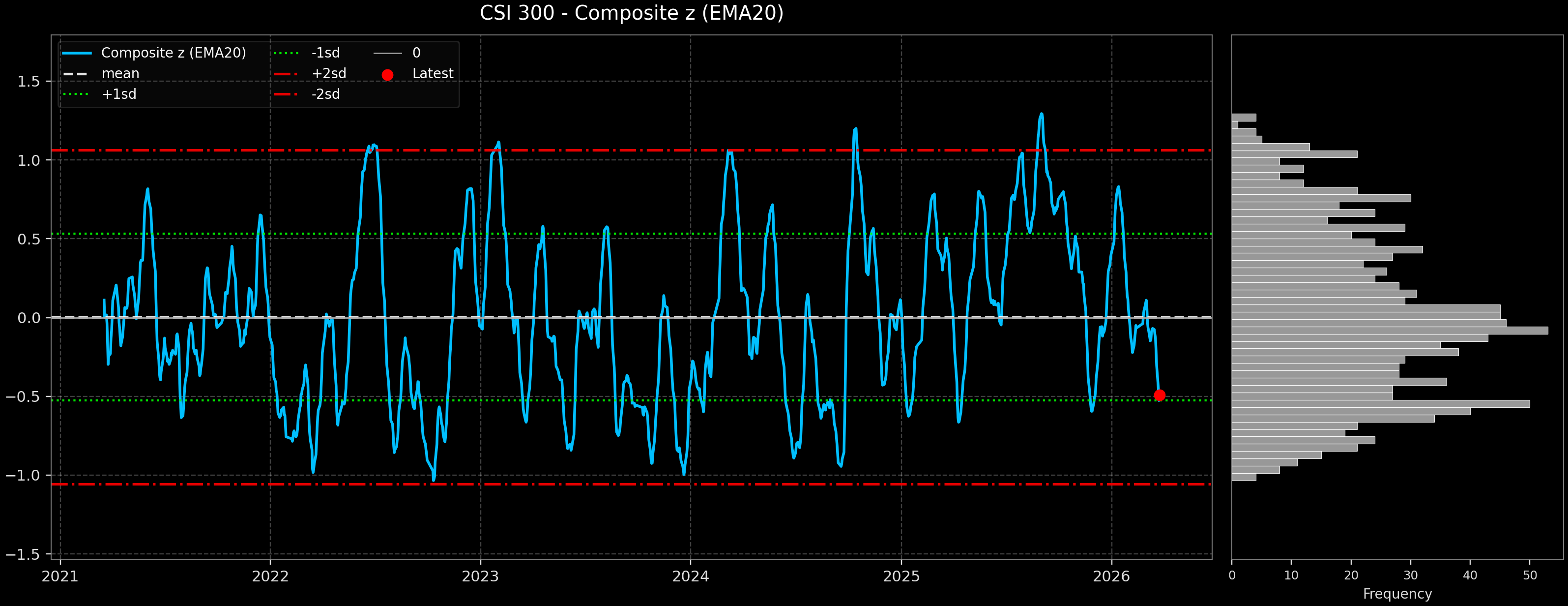 IND_CSI_300