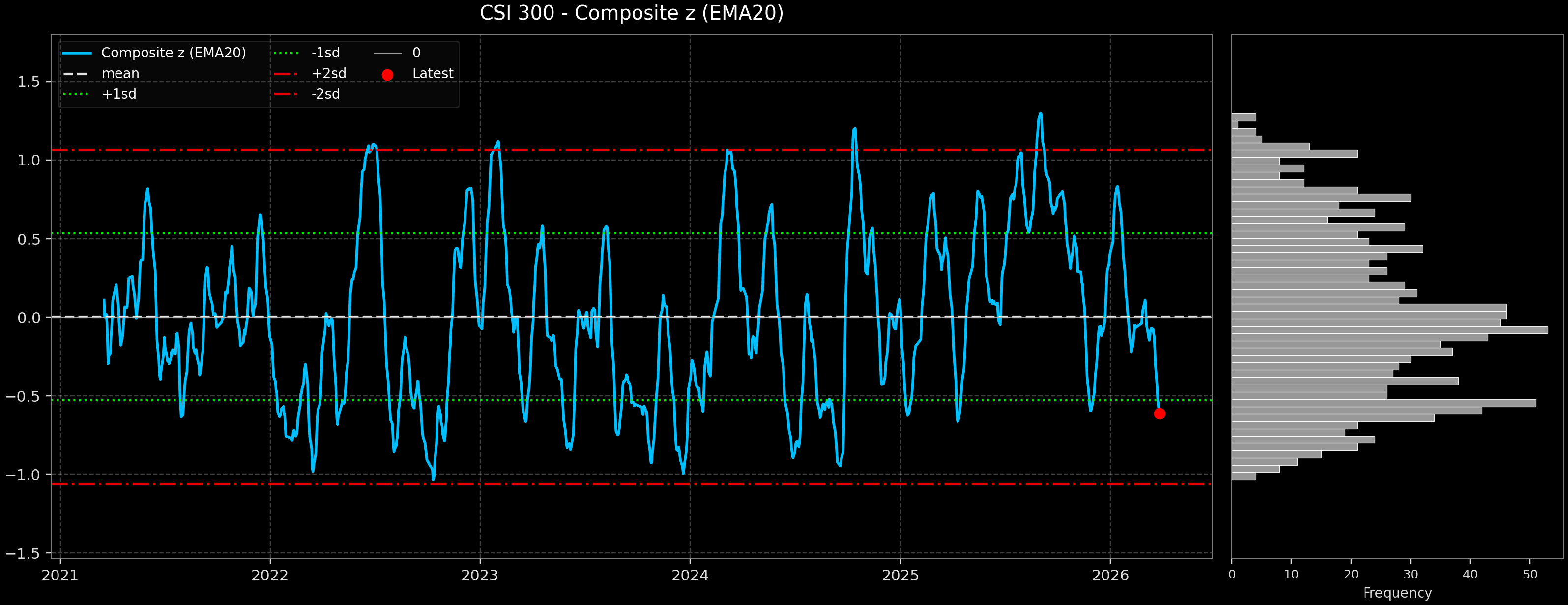 IND_CSI_300
