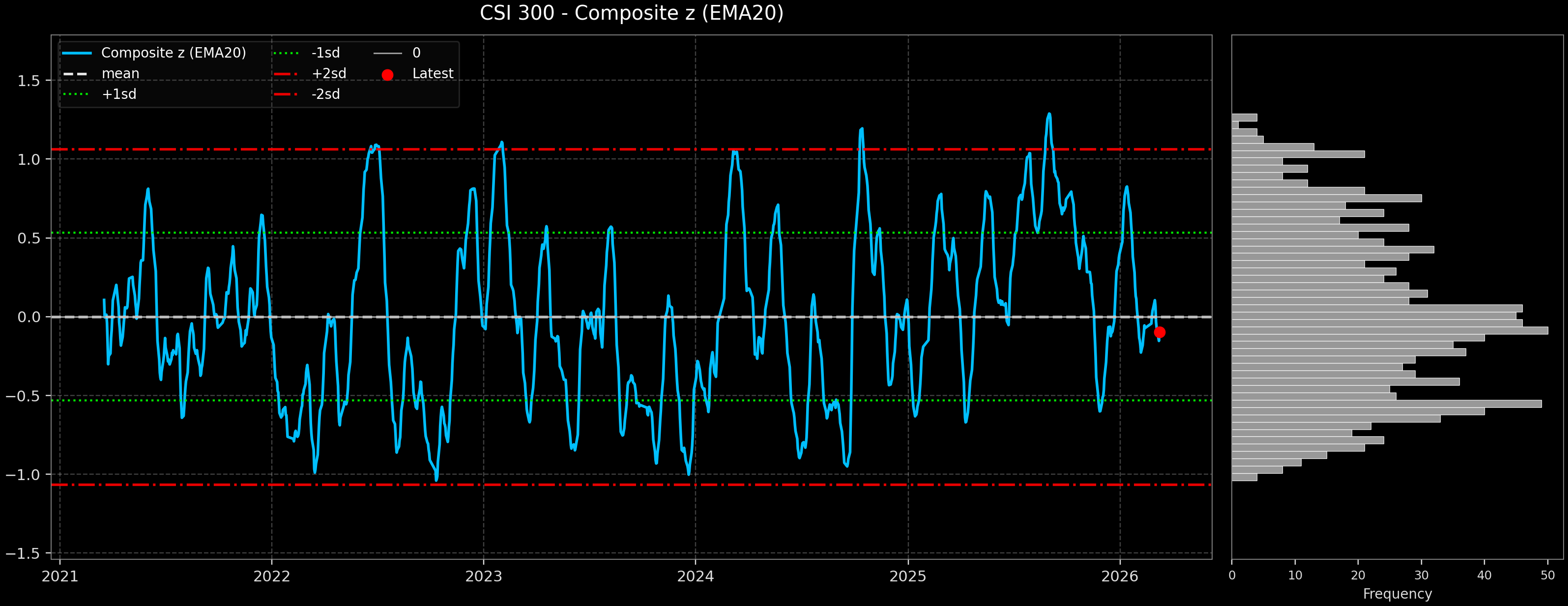 IND_CSI_300
