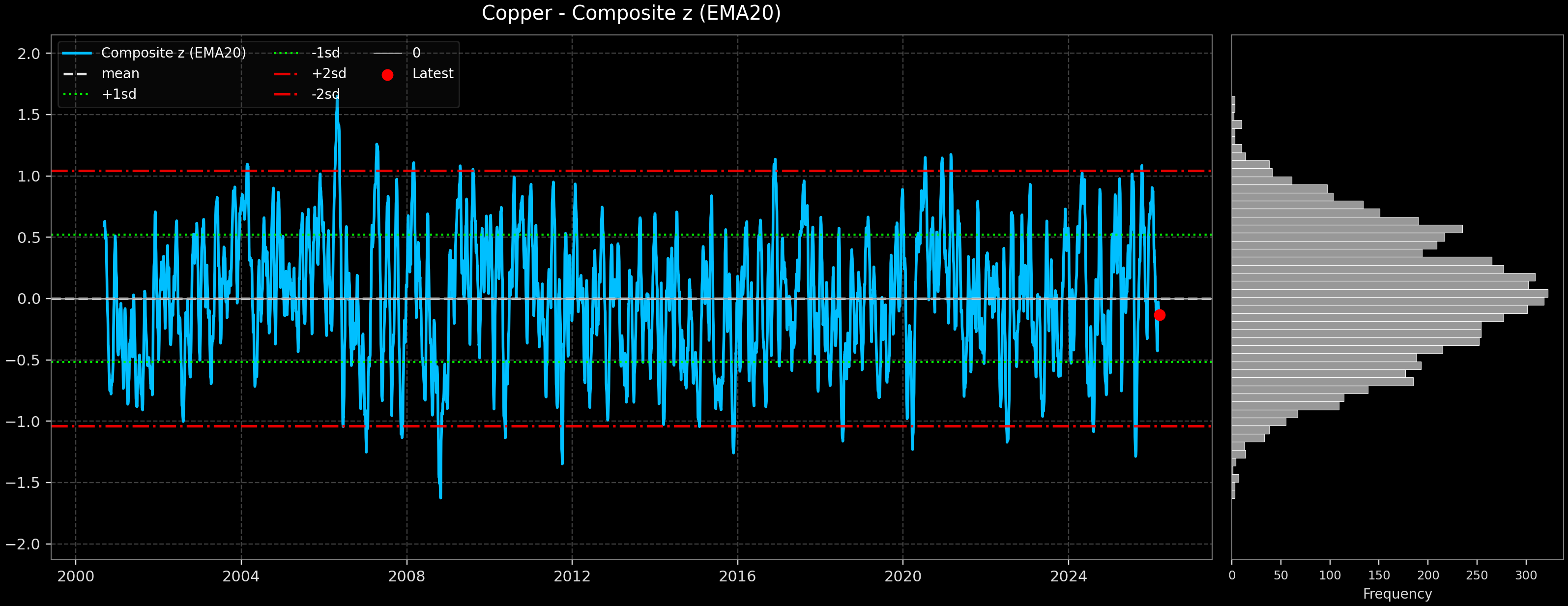 IND_Copper