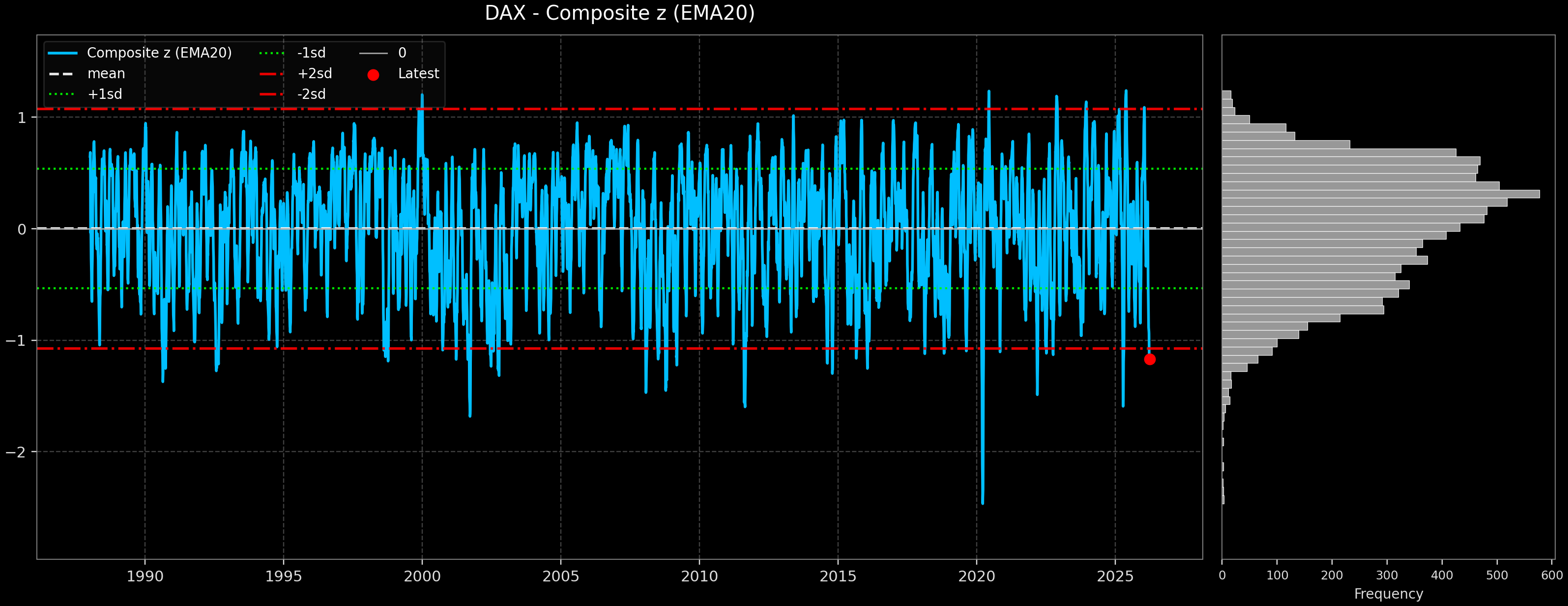 IND_DAX