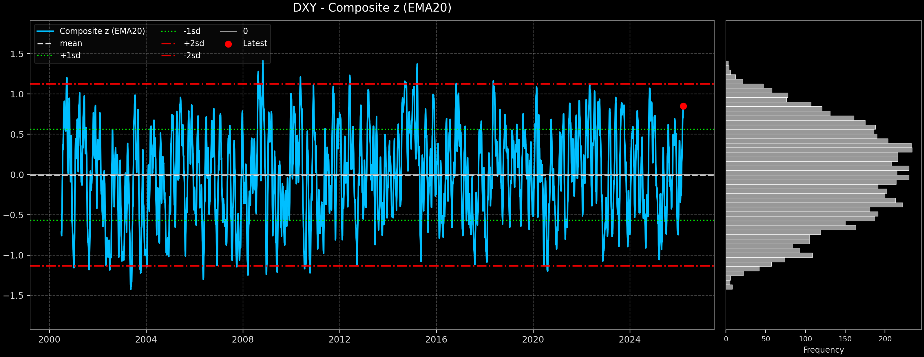IND_DXY