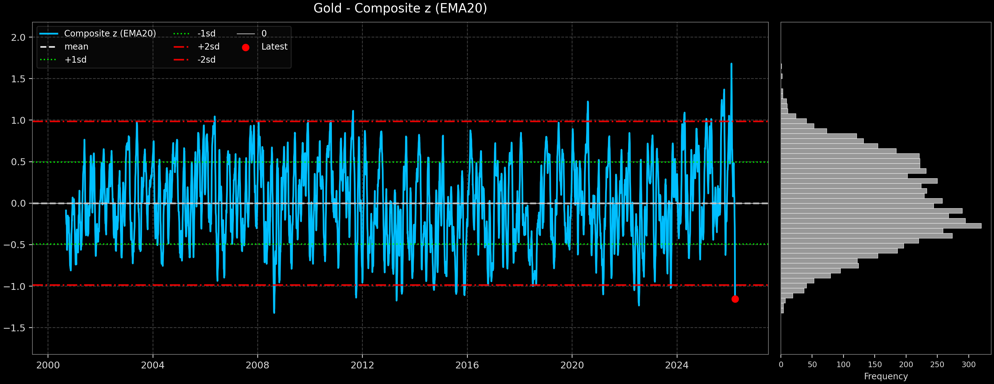 IND_Gold