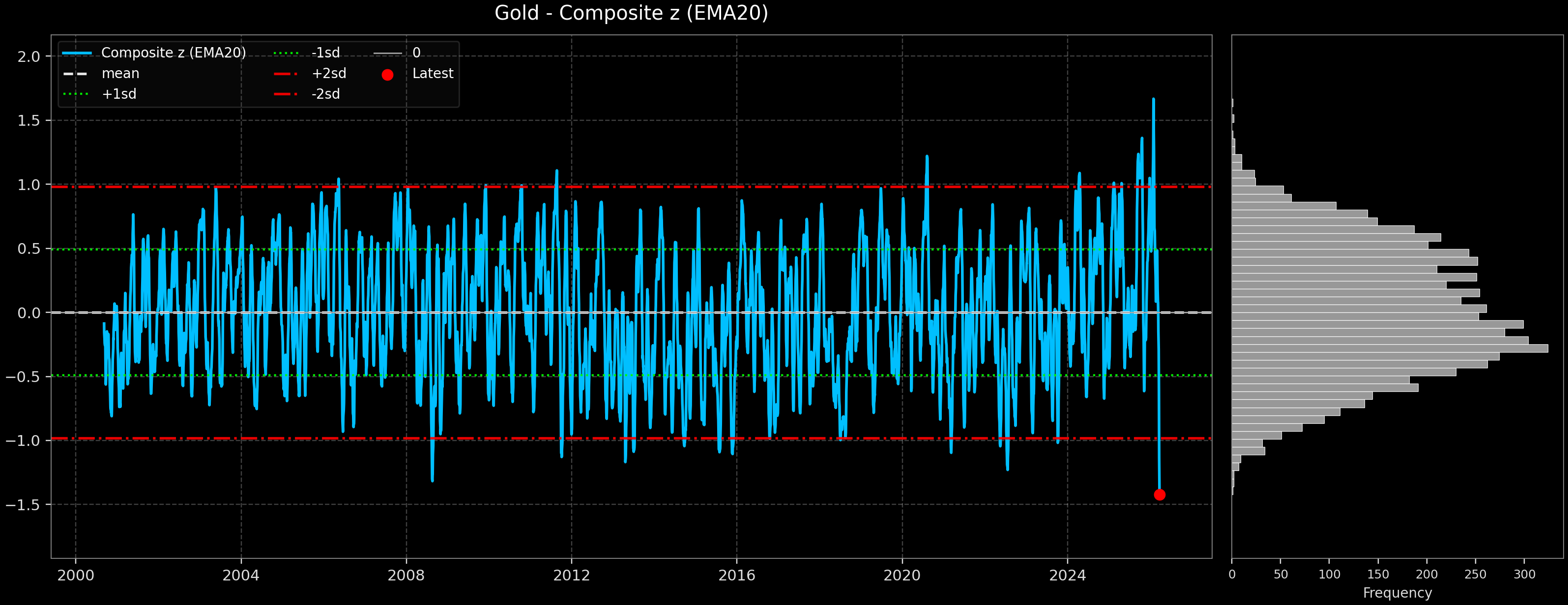 IND_Gold