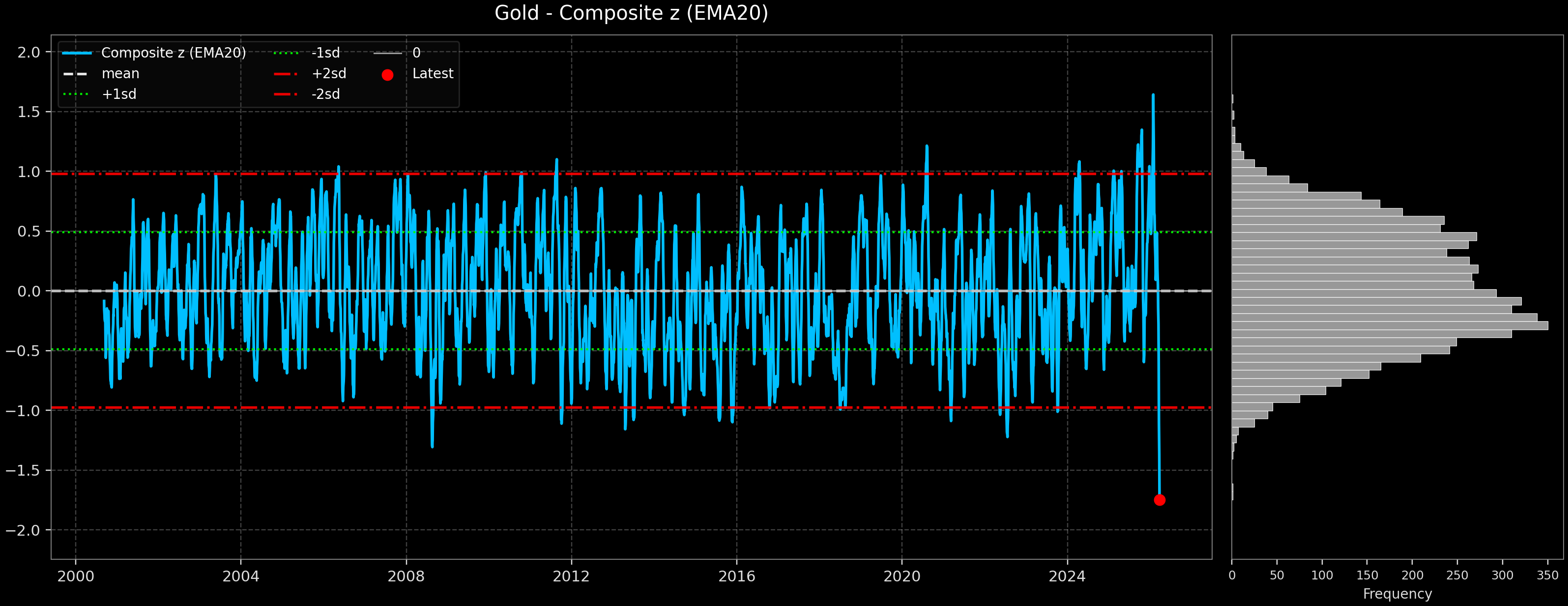 IND_Gold