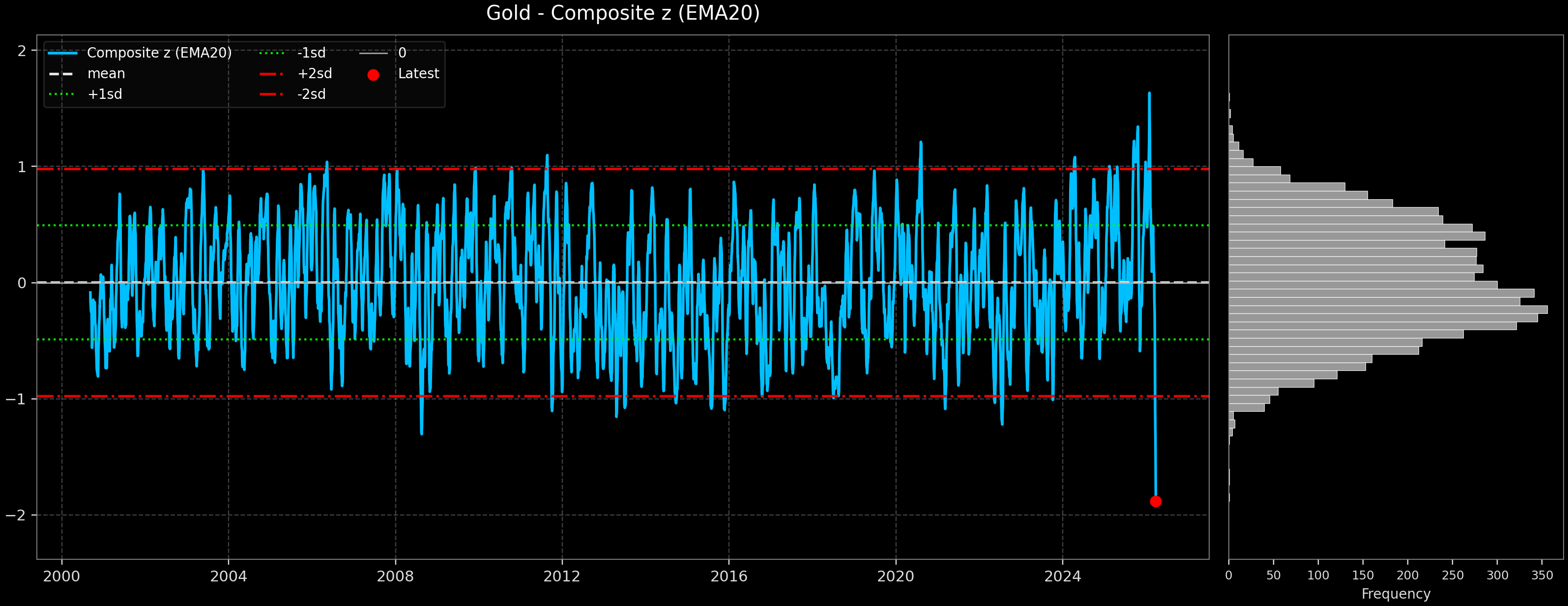 IND_Gold