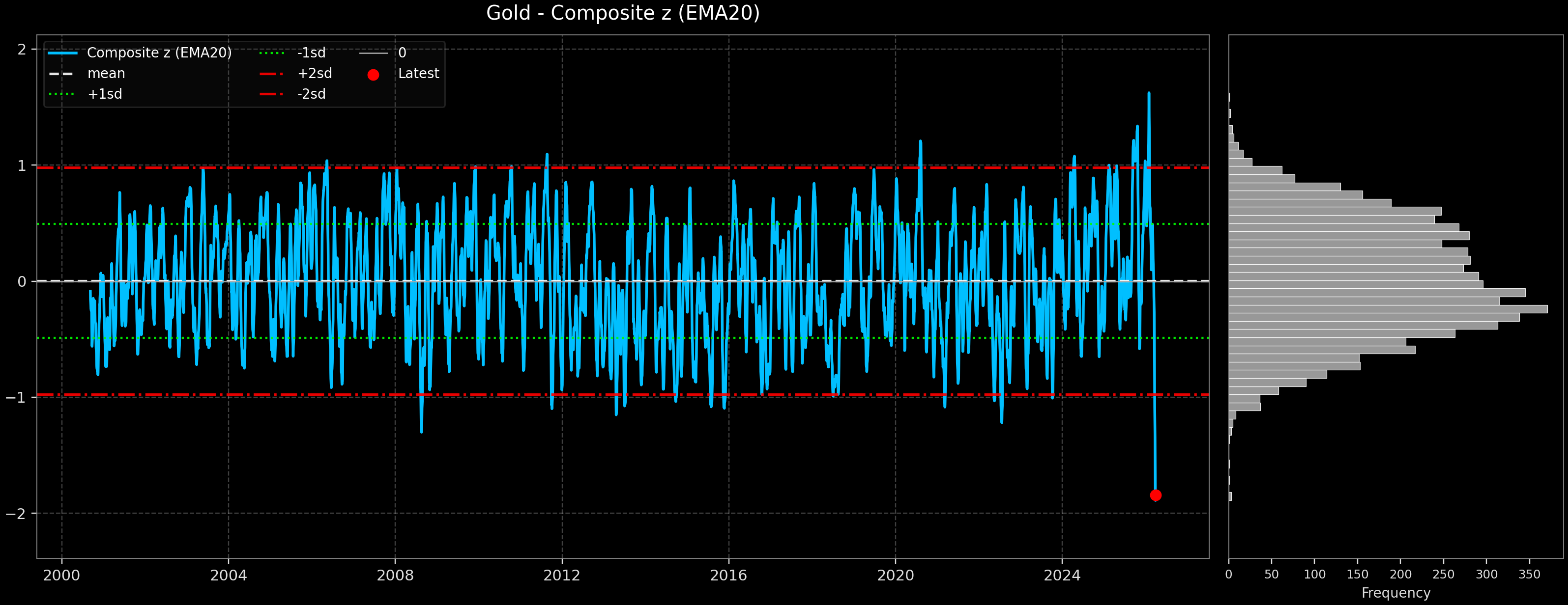 IND_Gold
