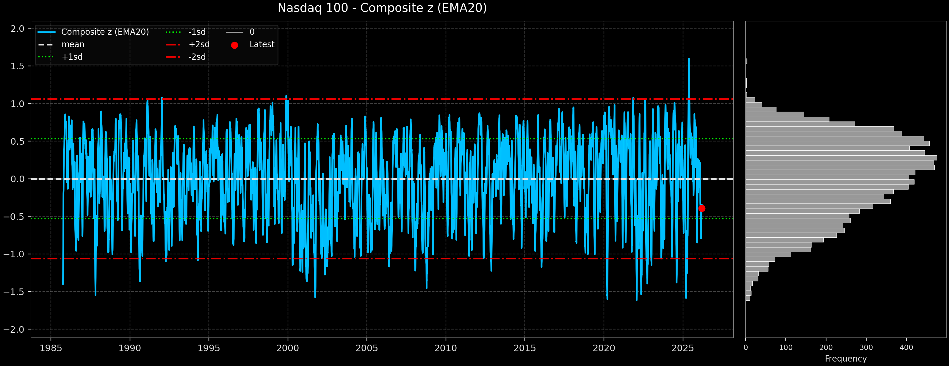 IND_Nasdaq_100