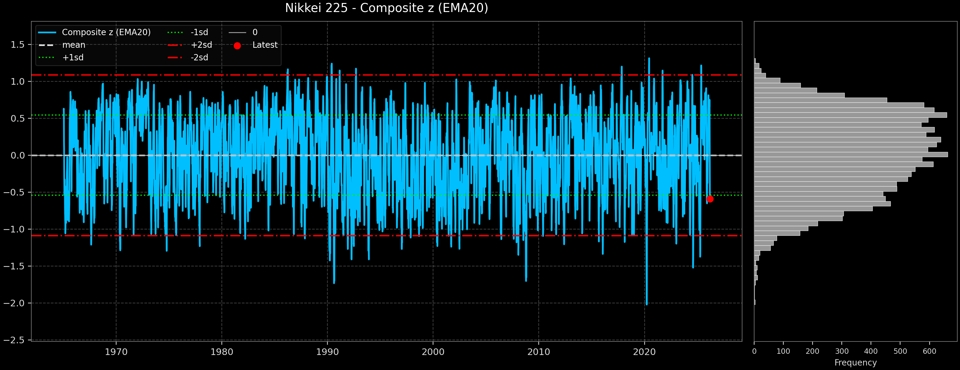 IND_Nikkei_225