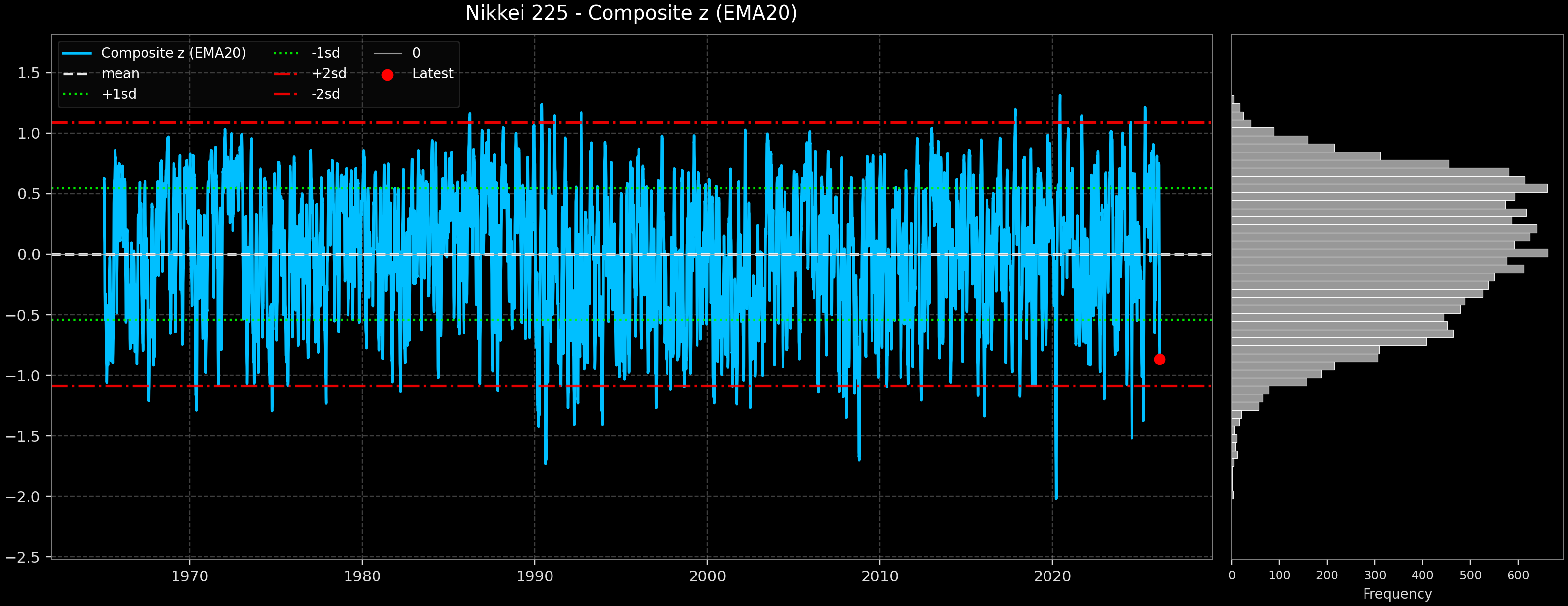 IND_Nikkei_225