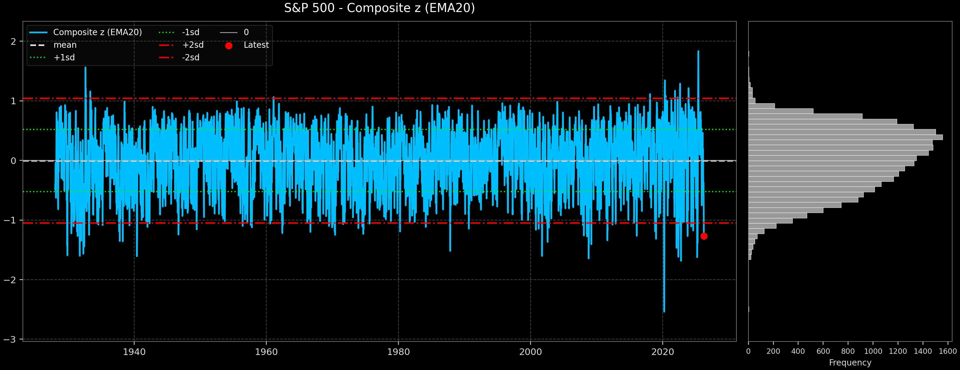 IND_S&P_500