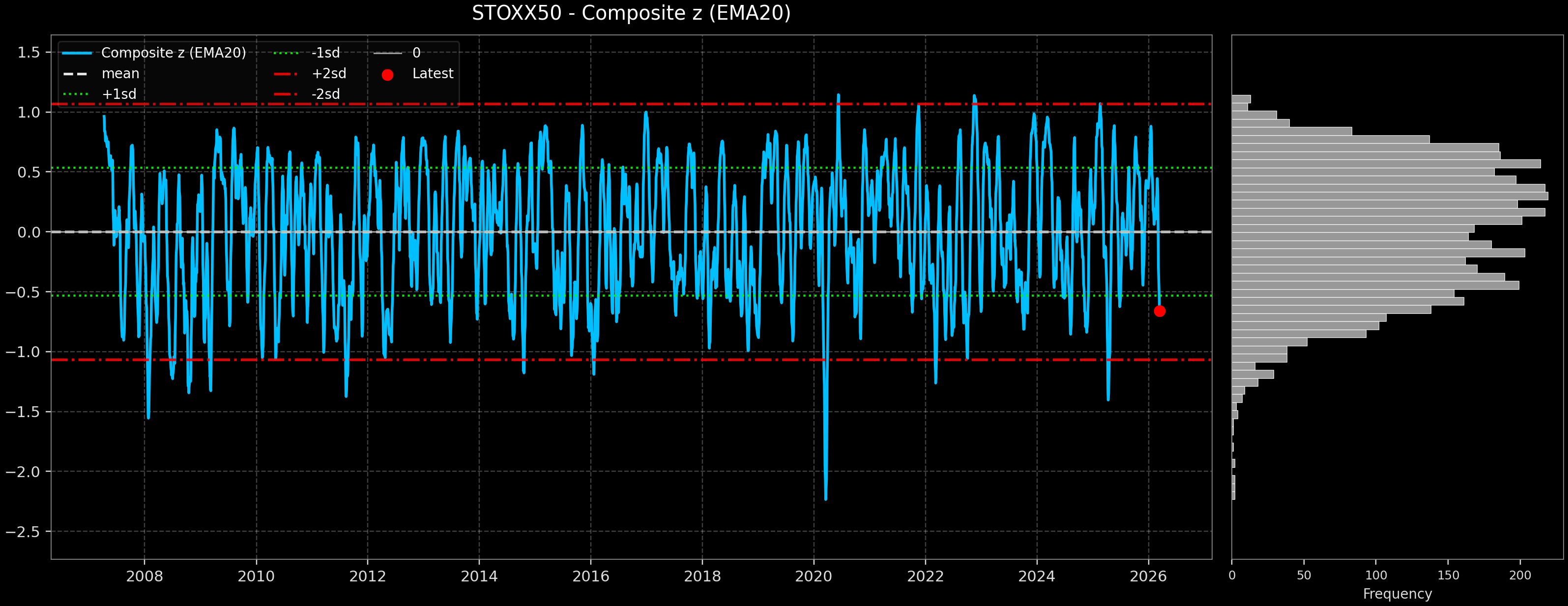 IND_STOXX50