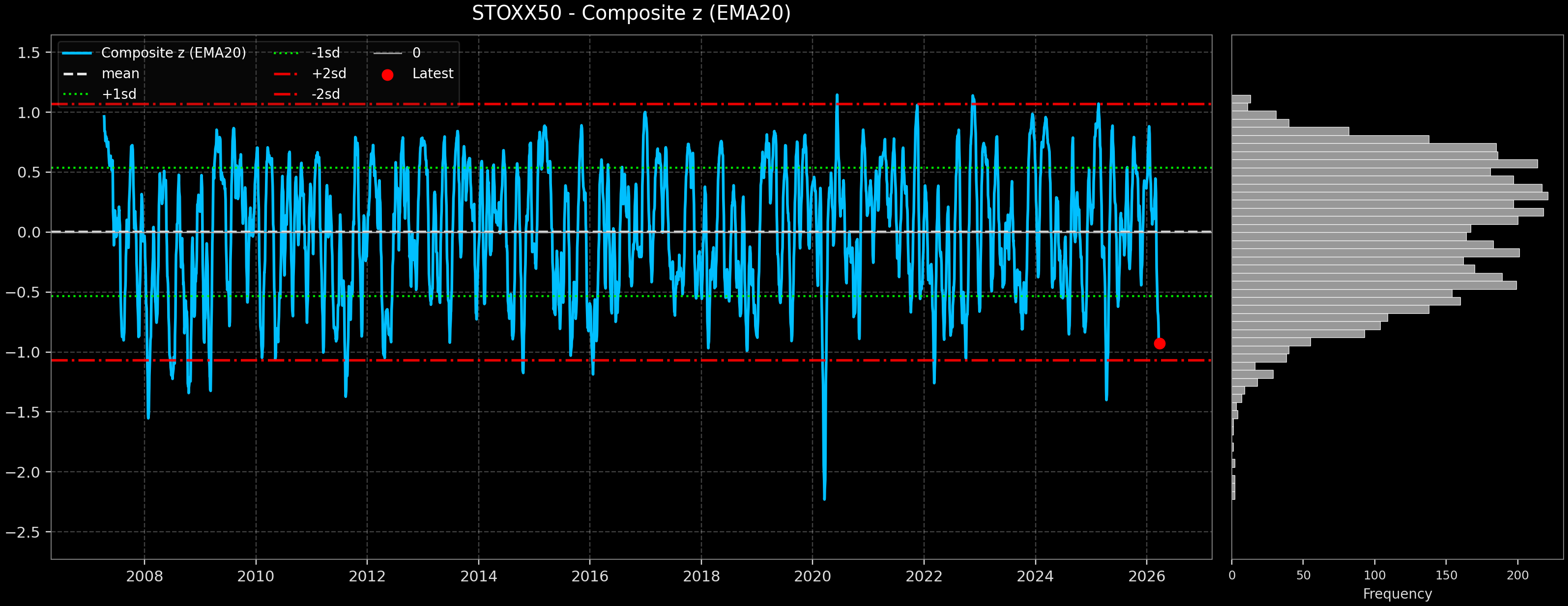 IND_STOXX50