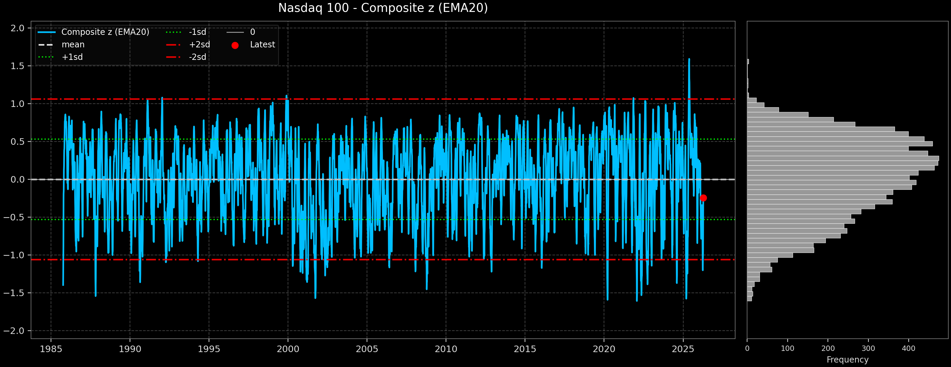 IND_Nasdaq_100
