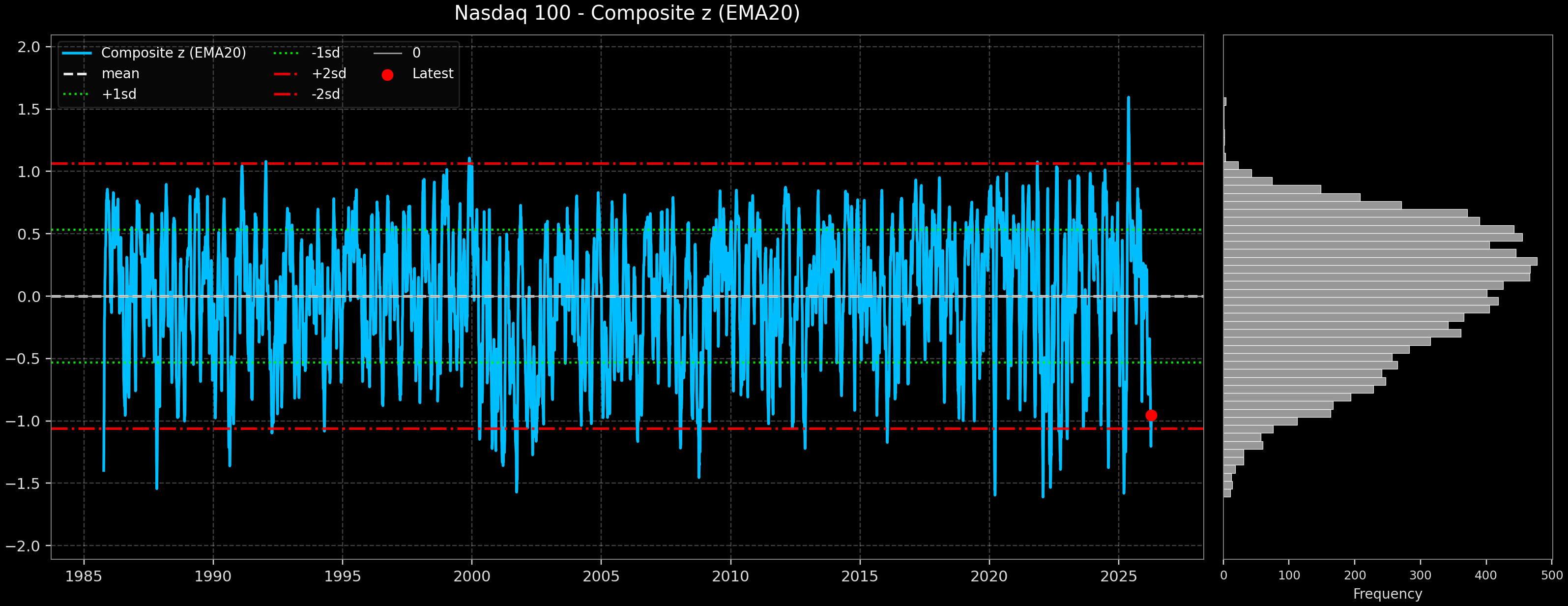 IND_Nasdaq_100