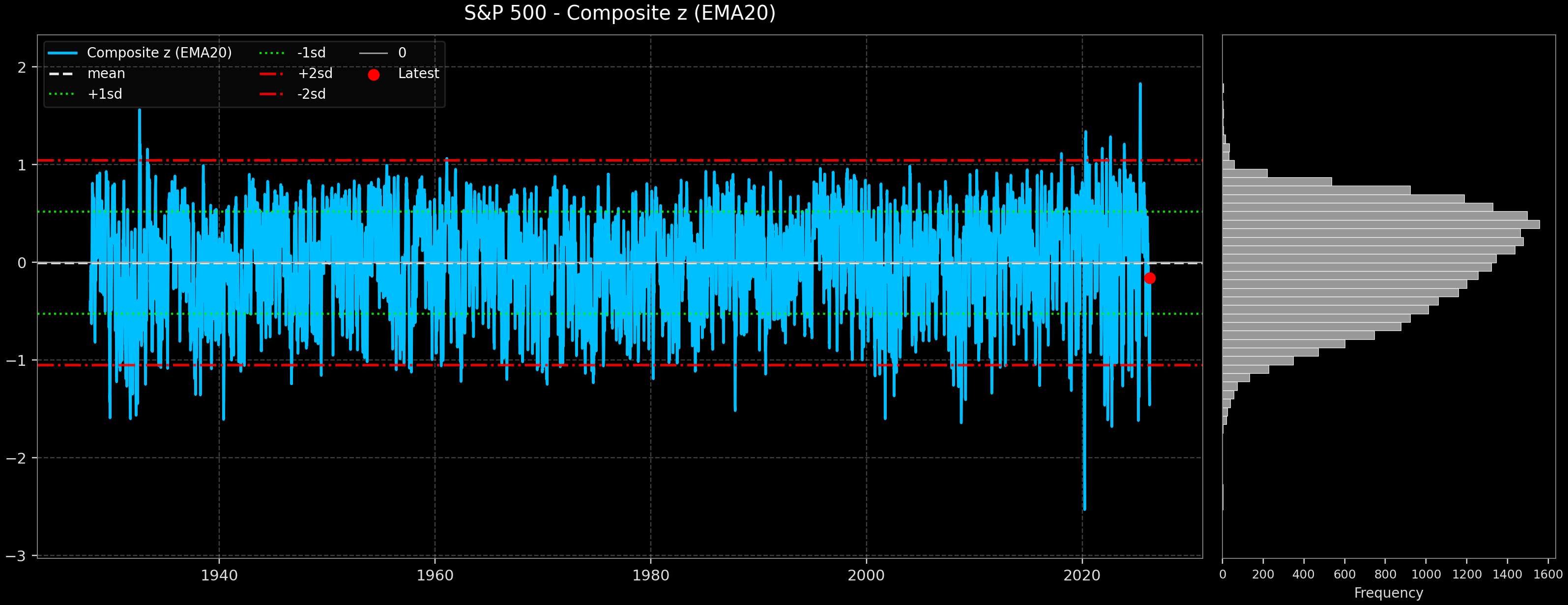 IND_S&P_500