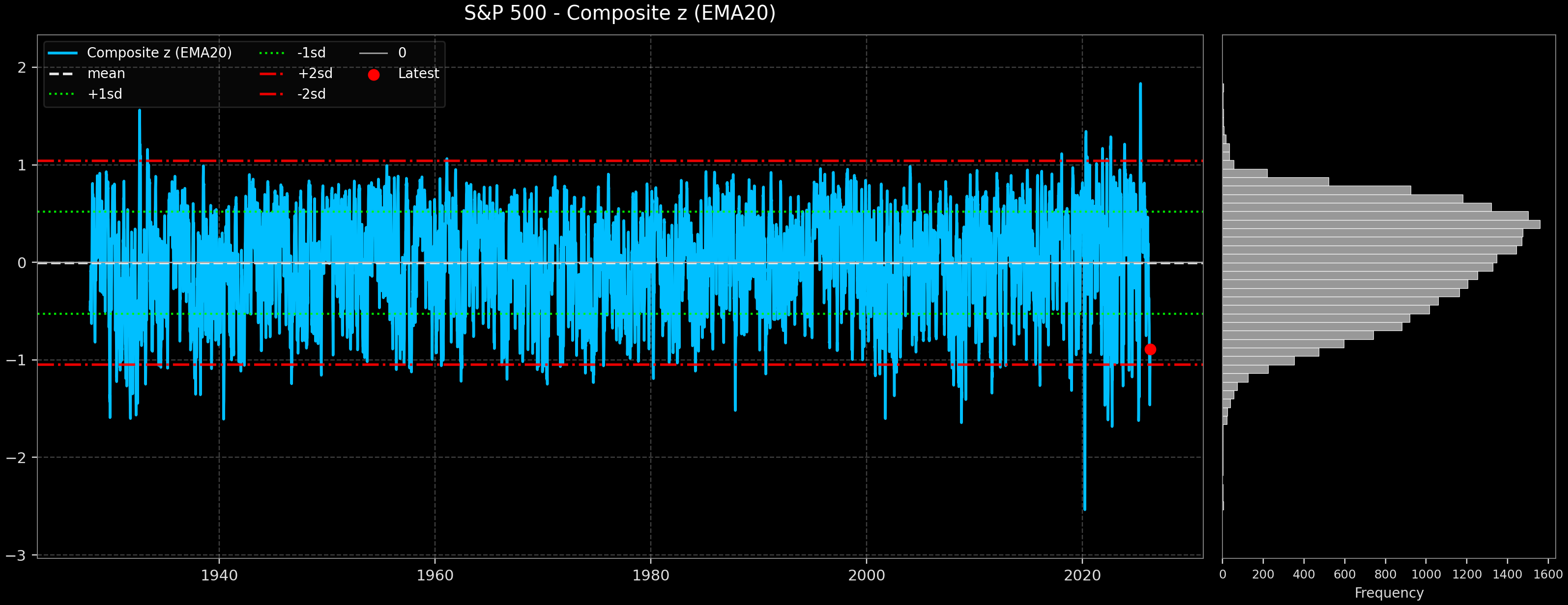 IND_S&P_500