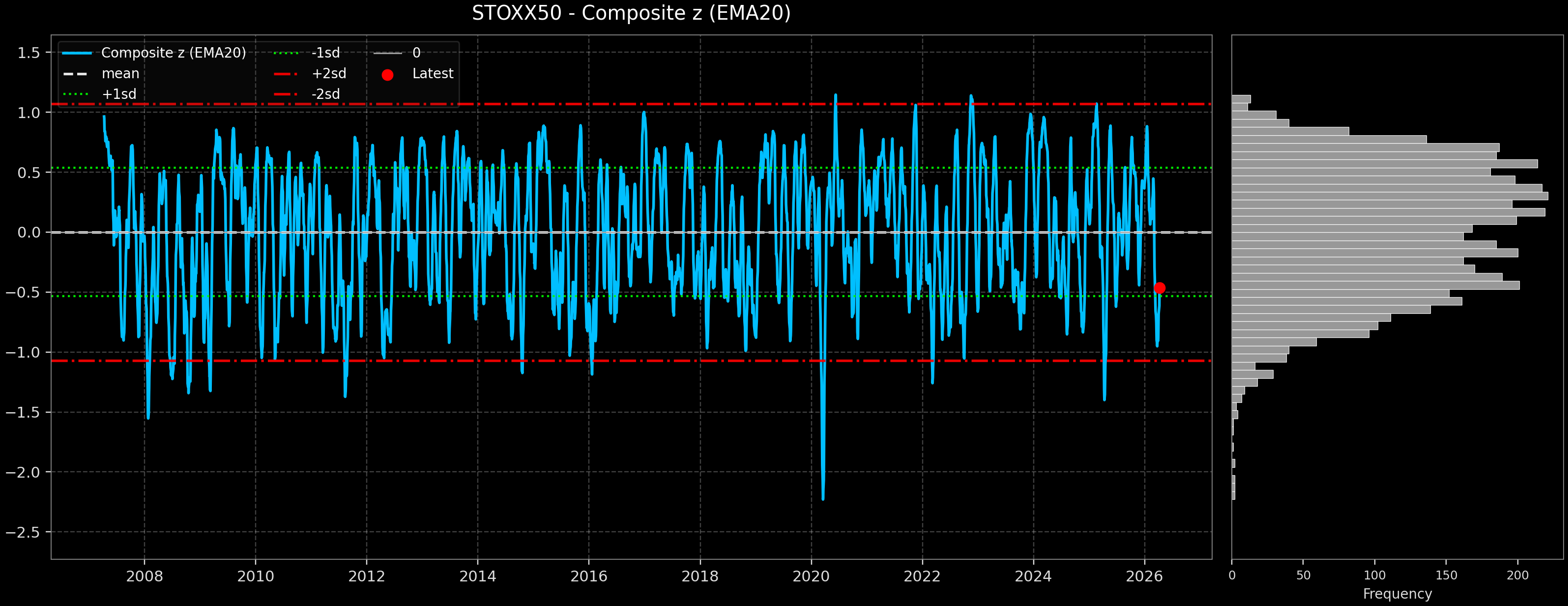 IND_STOXX50