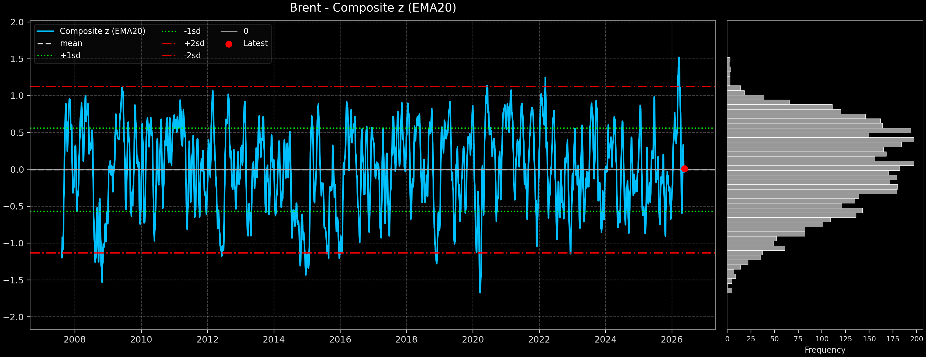 IND_Brent