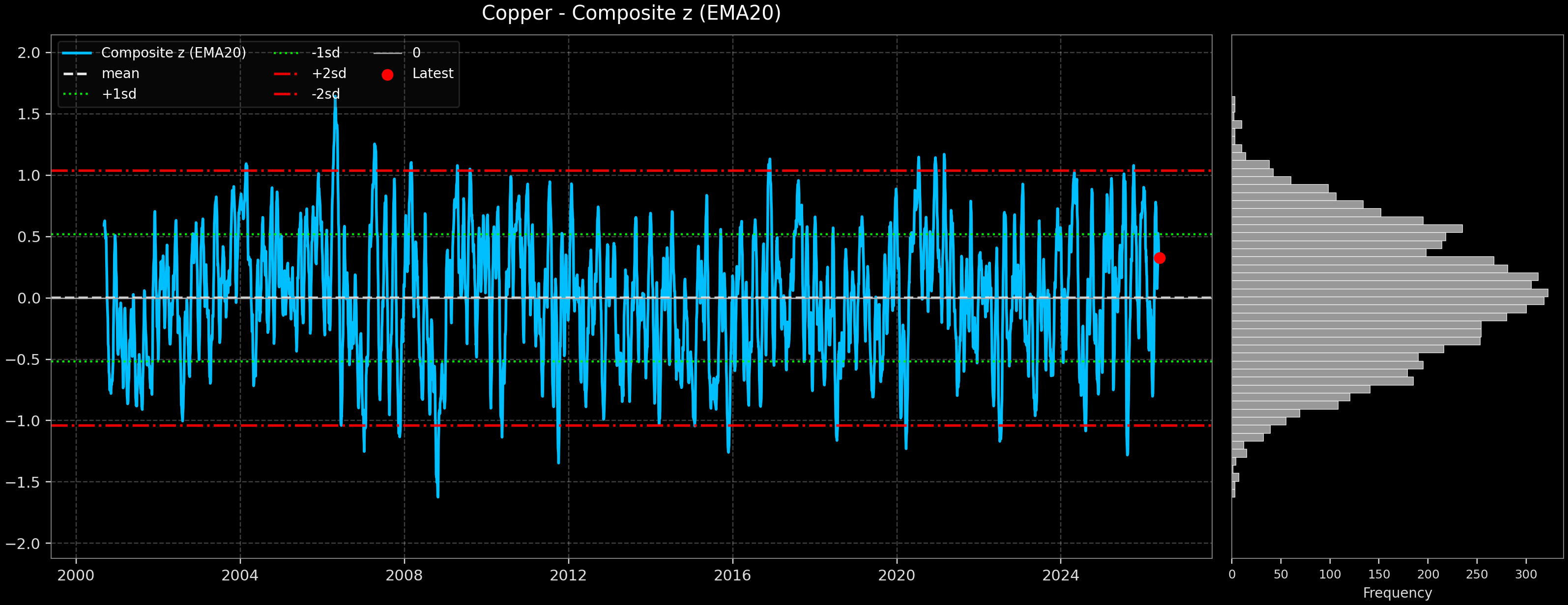 IND_Copper