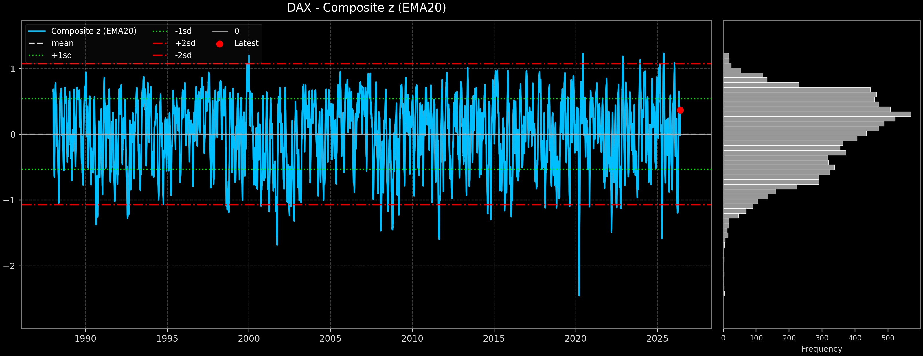 IND_DAX