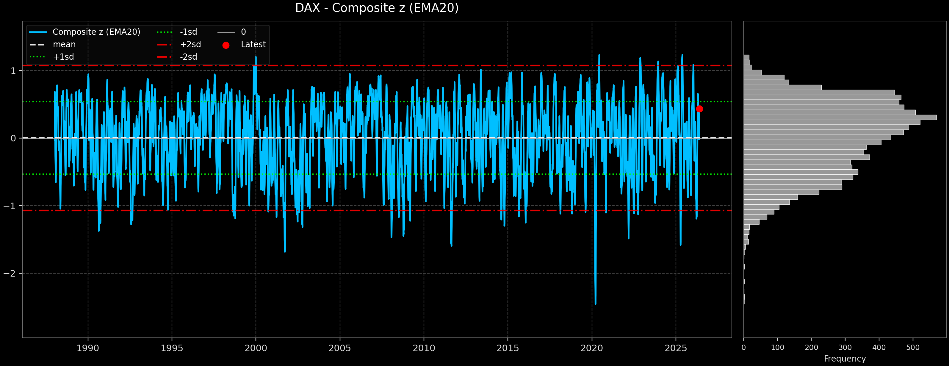 IND_DAX