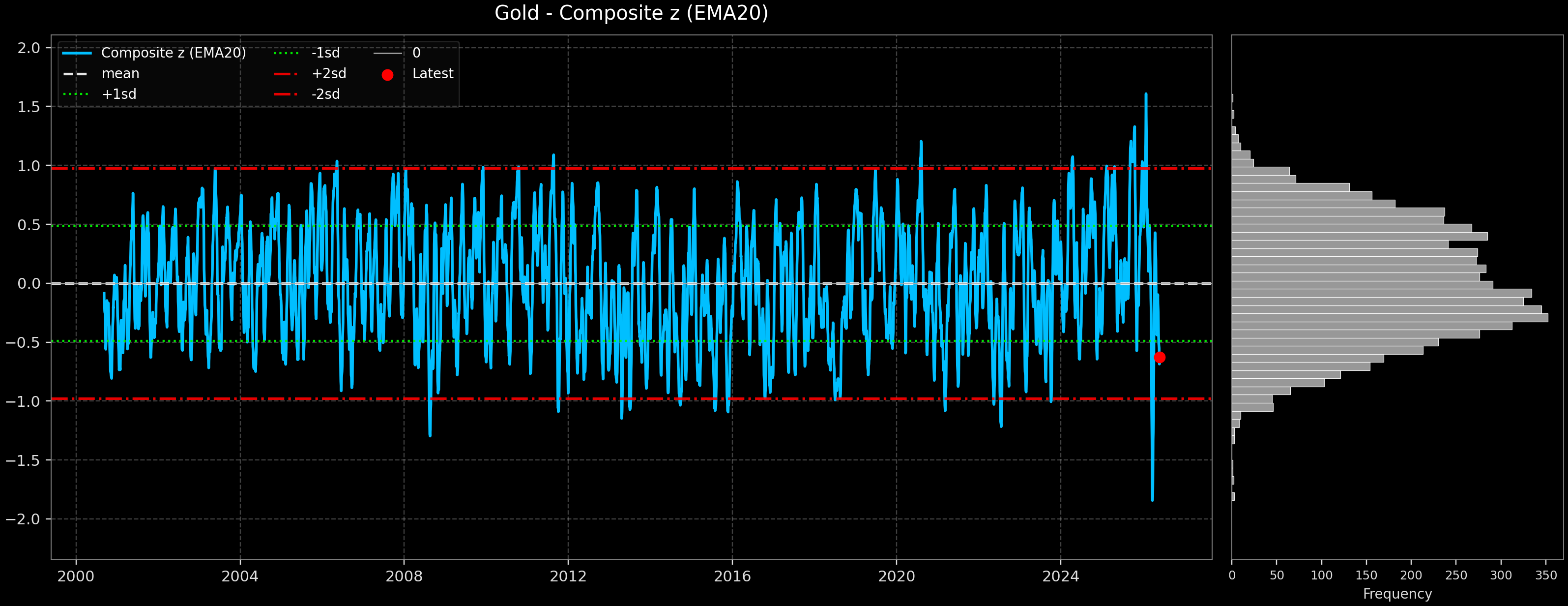 IND_Gold