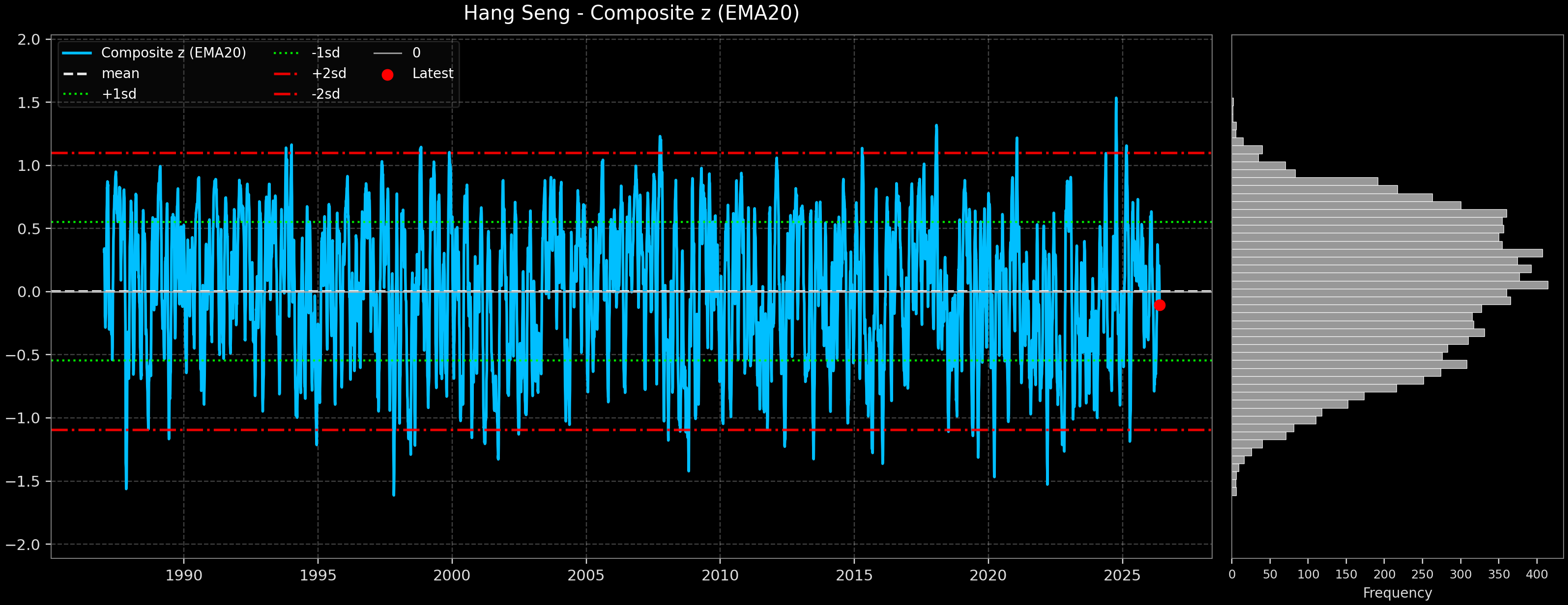IND_Hang_Seng