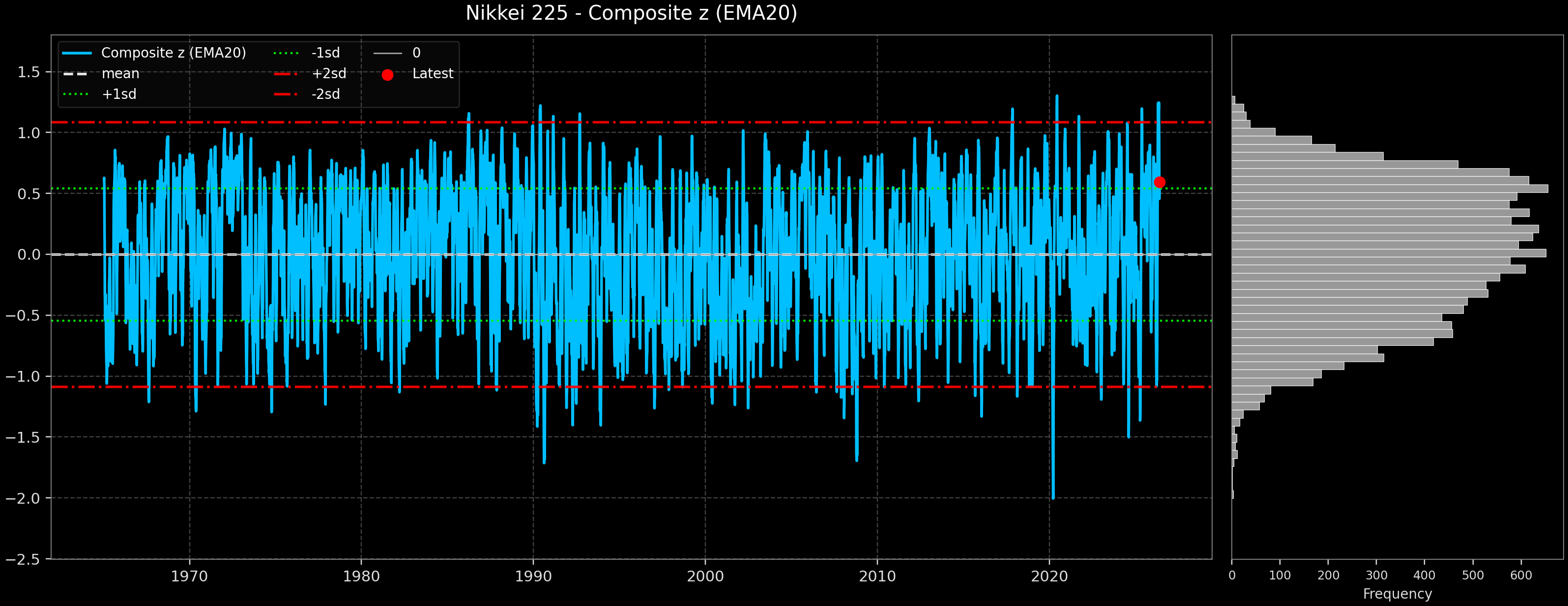 IND_Nikkei_225