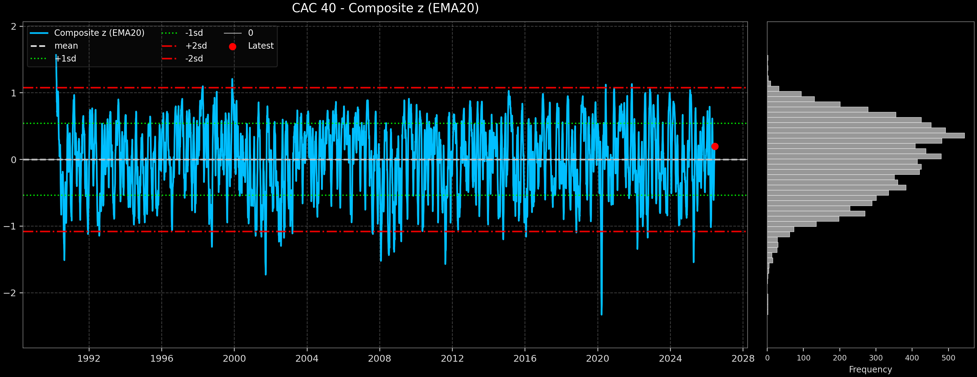 IND_CAC_40