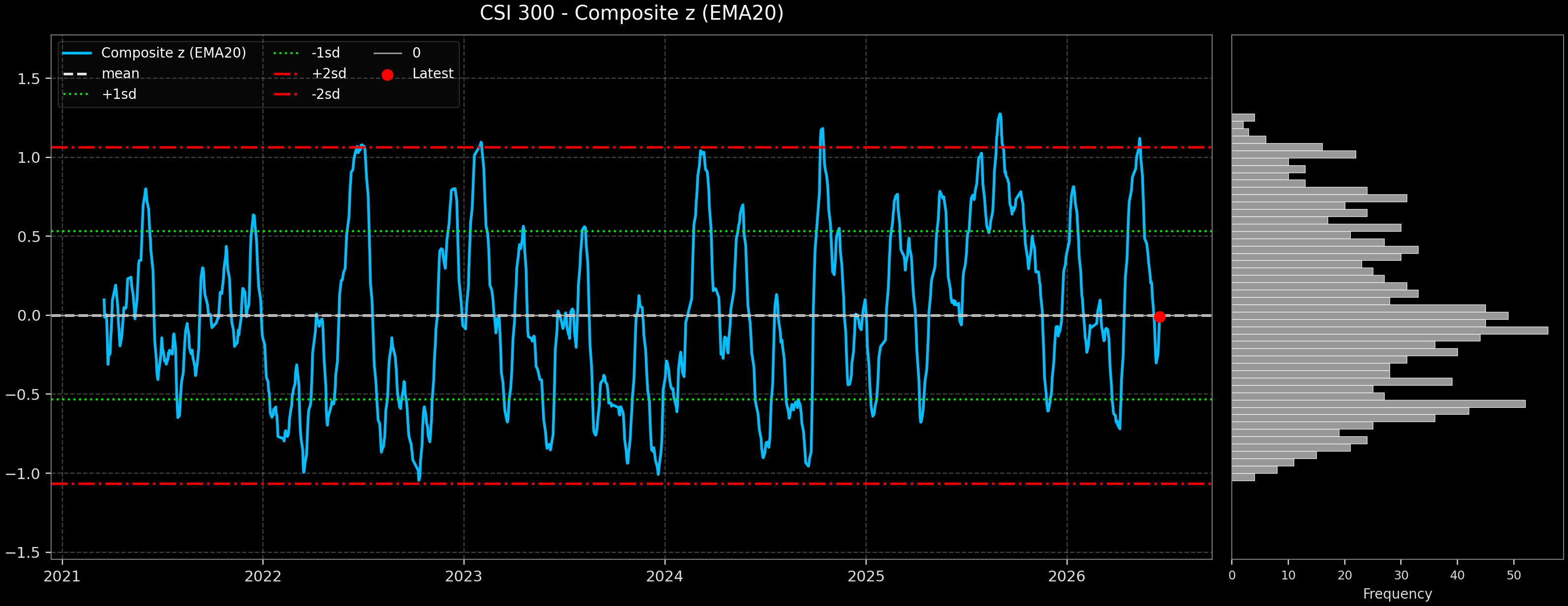 IND_CSI_300