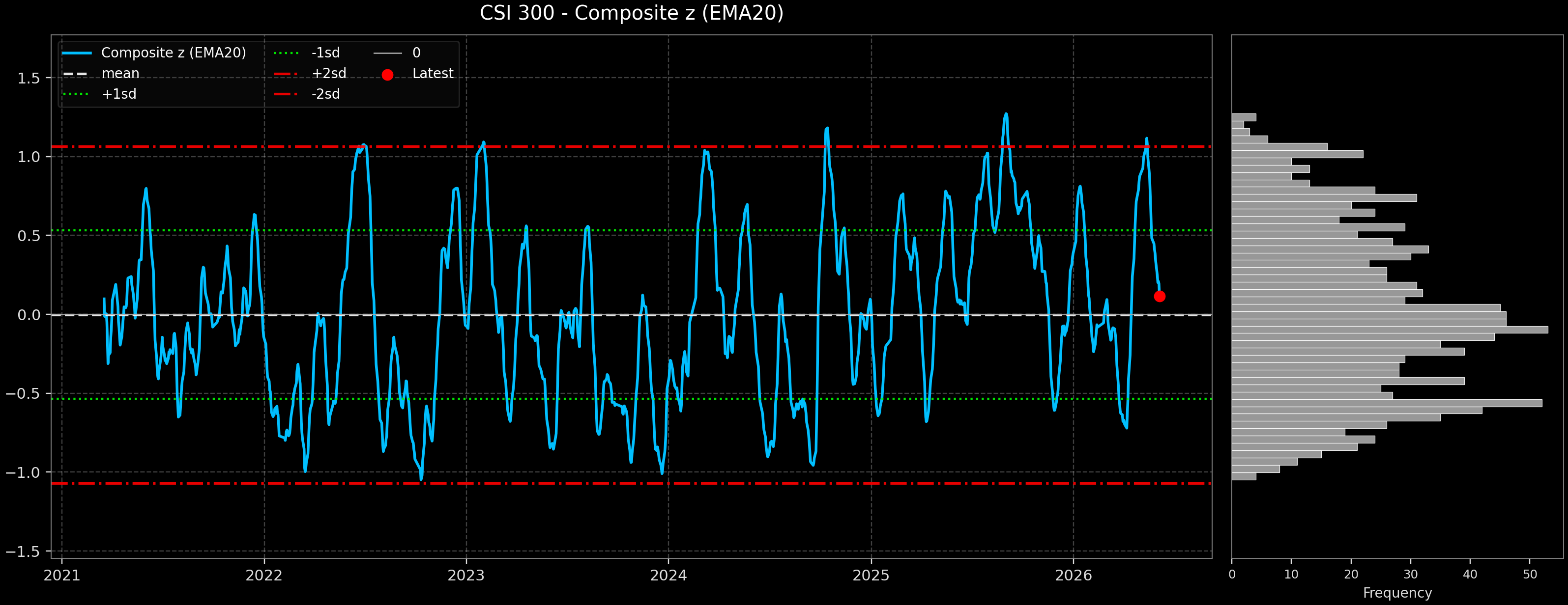 IND_CSI_300