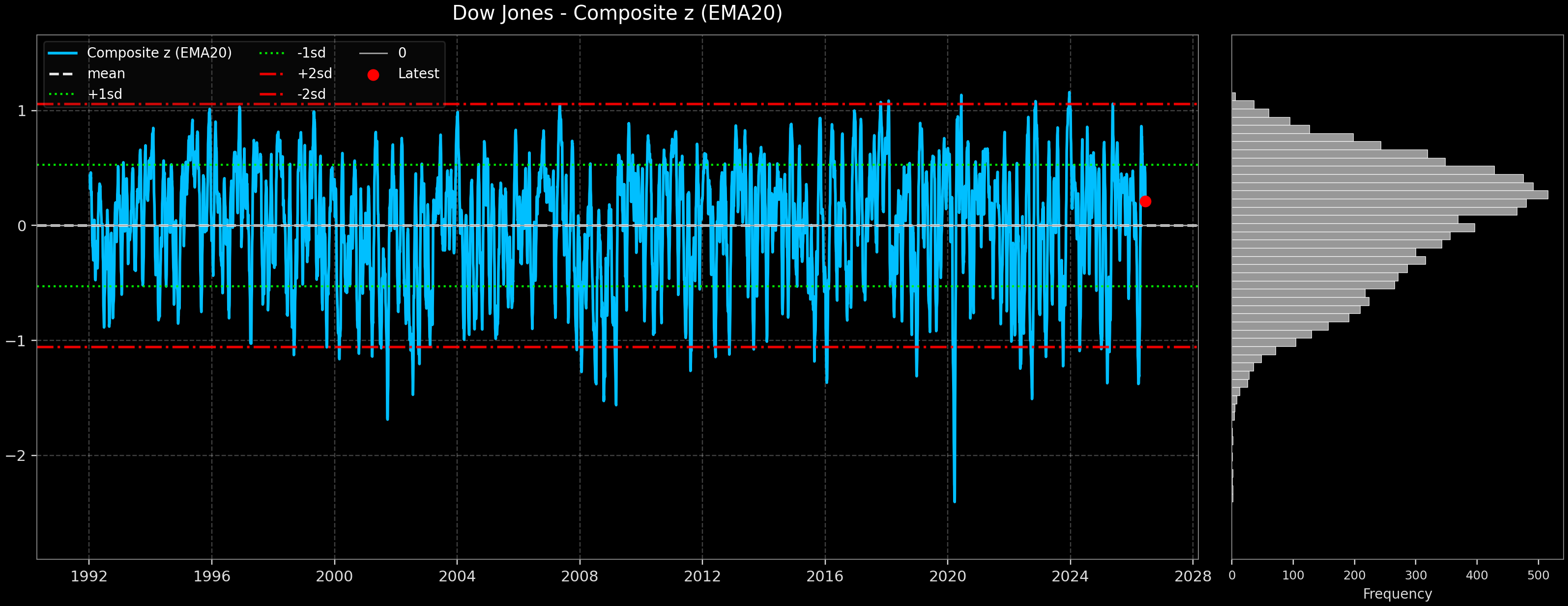 IND_Dow_Jones