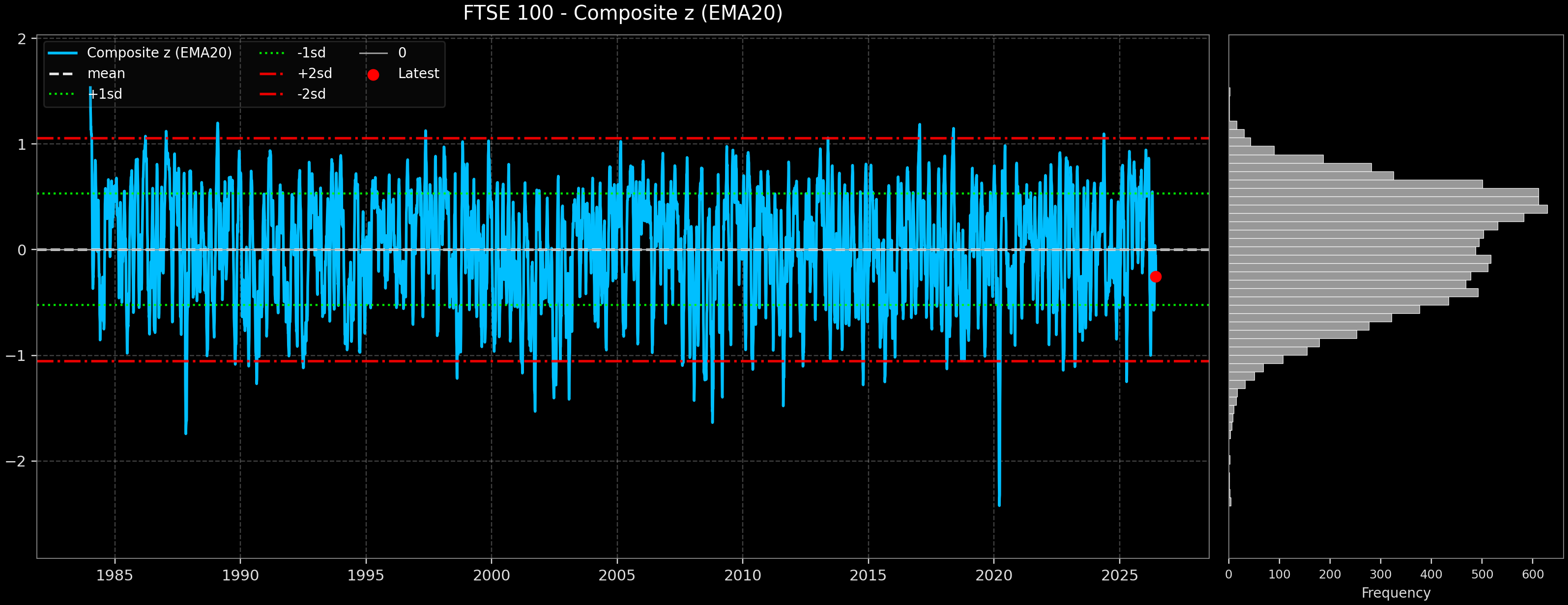 IND_FTSE_100