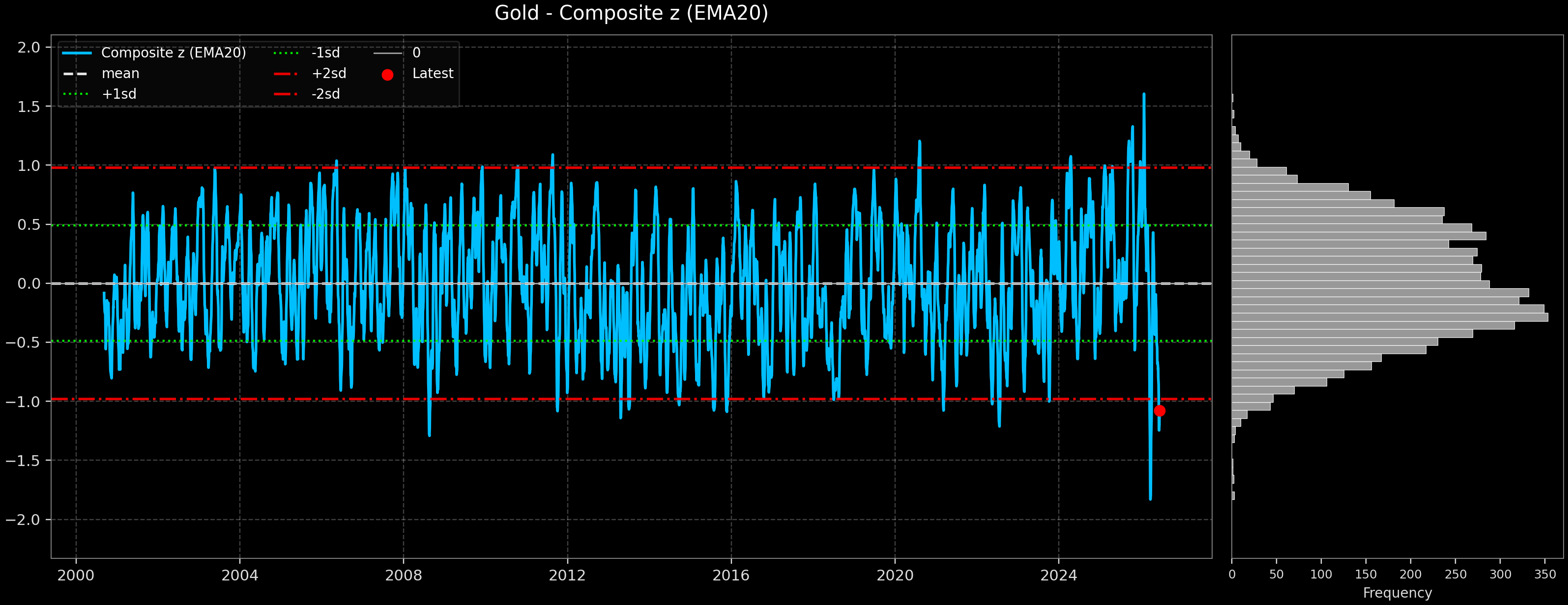 IND_Gold