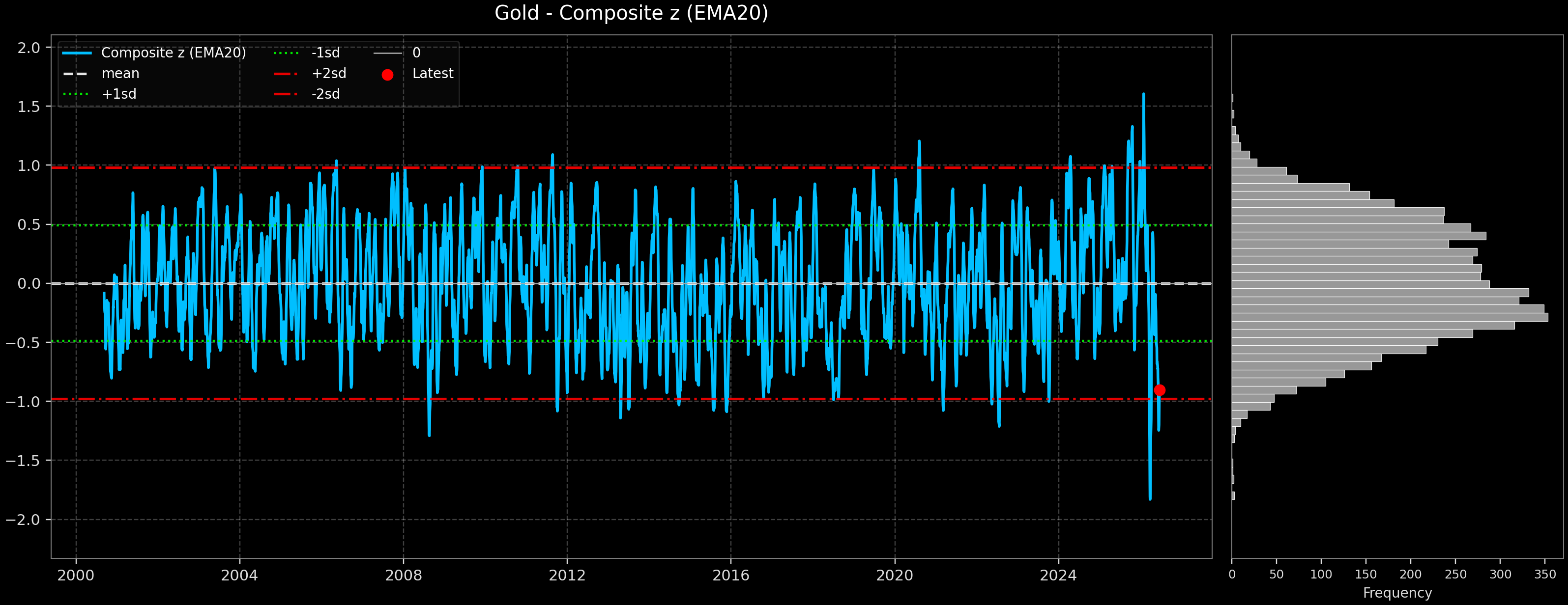 IND_Gold