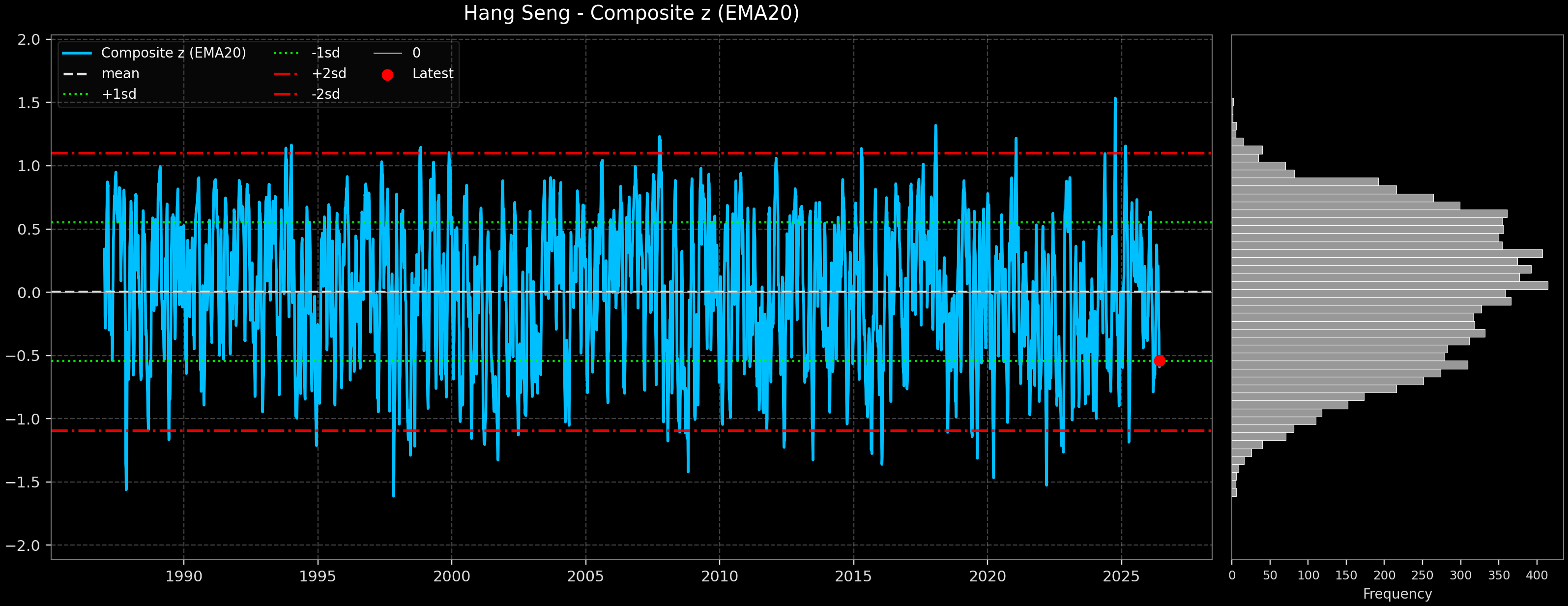 IND_Hang_Seng