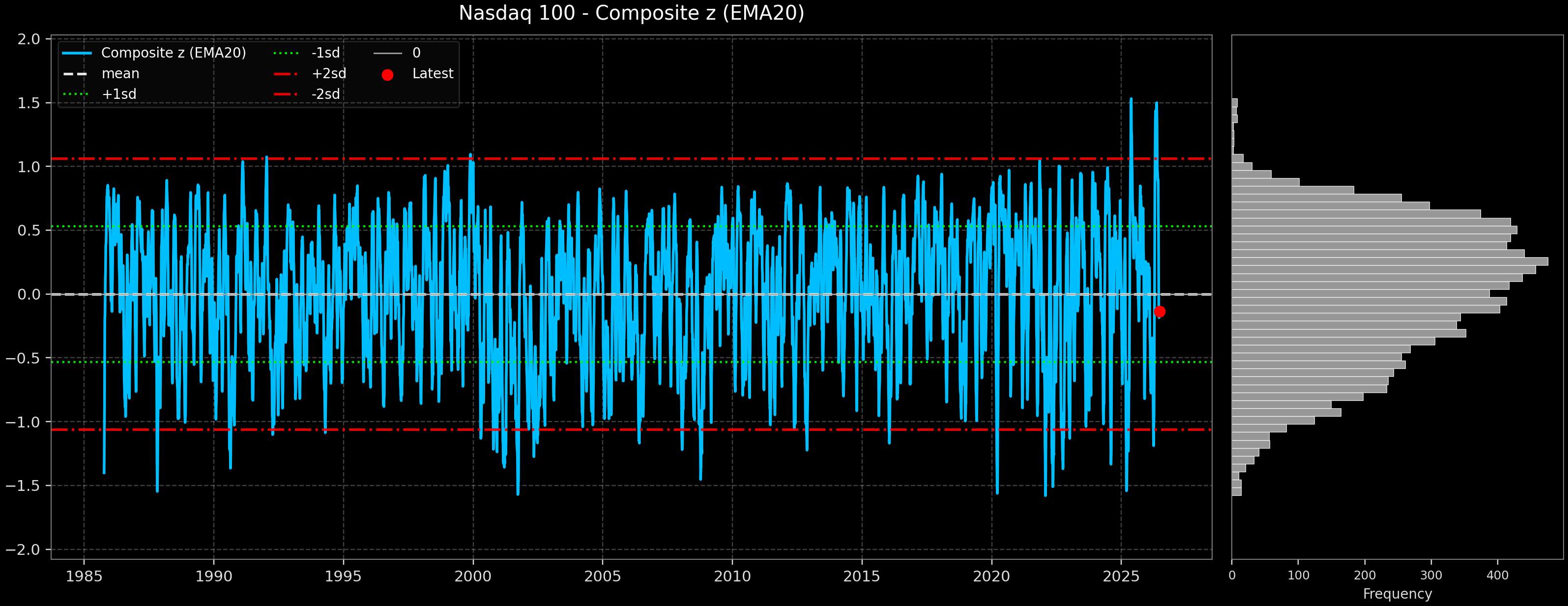 IND_Nasdaq_100