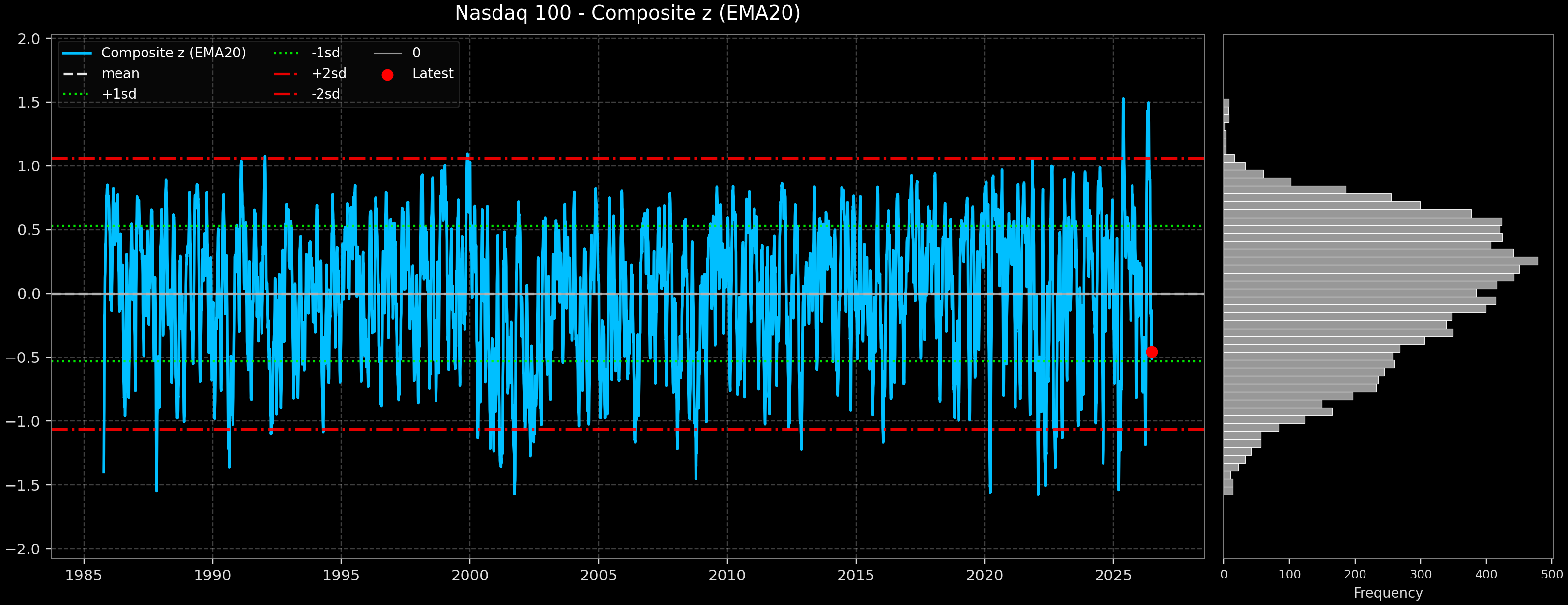 IND_Nasdaq_100
