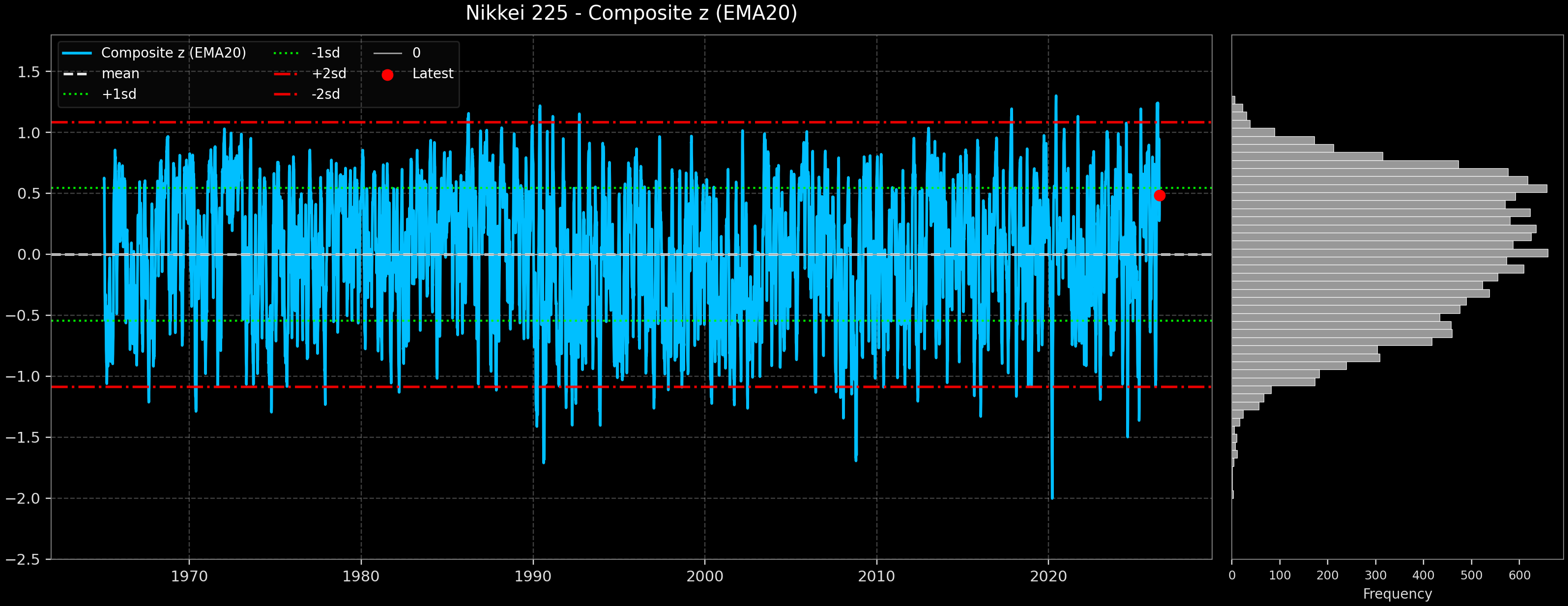 IND_Nikkei_225