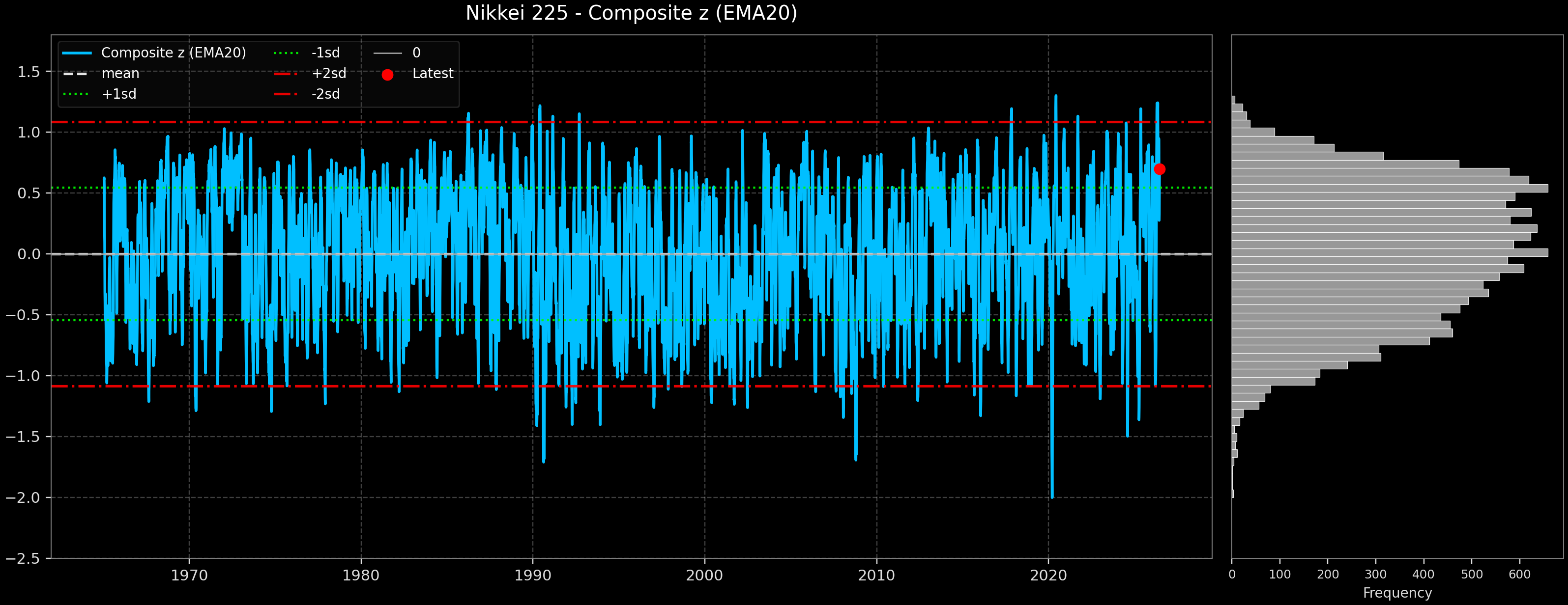 IND_Nikkei_225