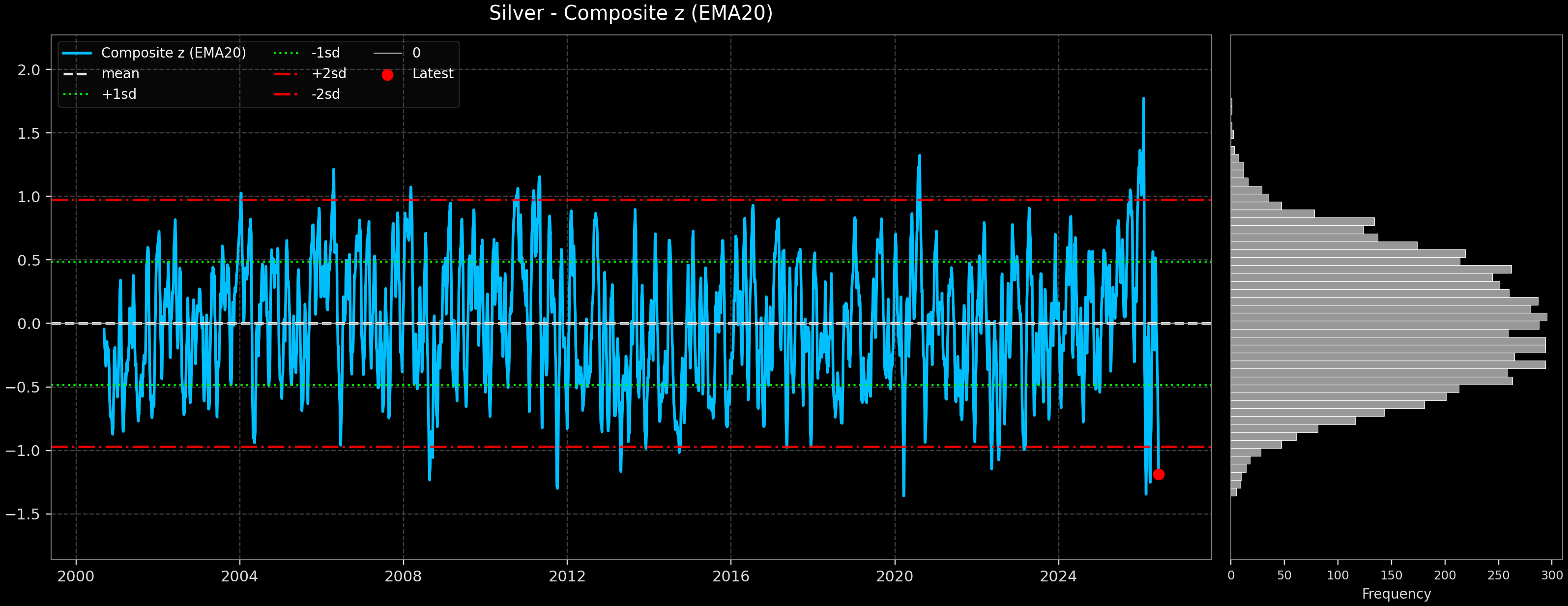 IND_Silver