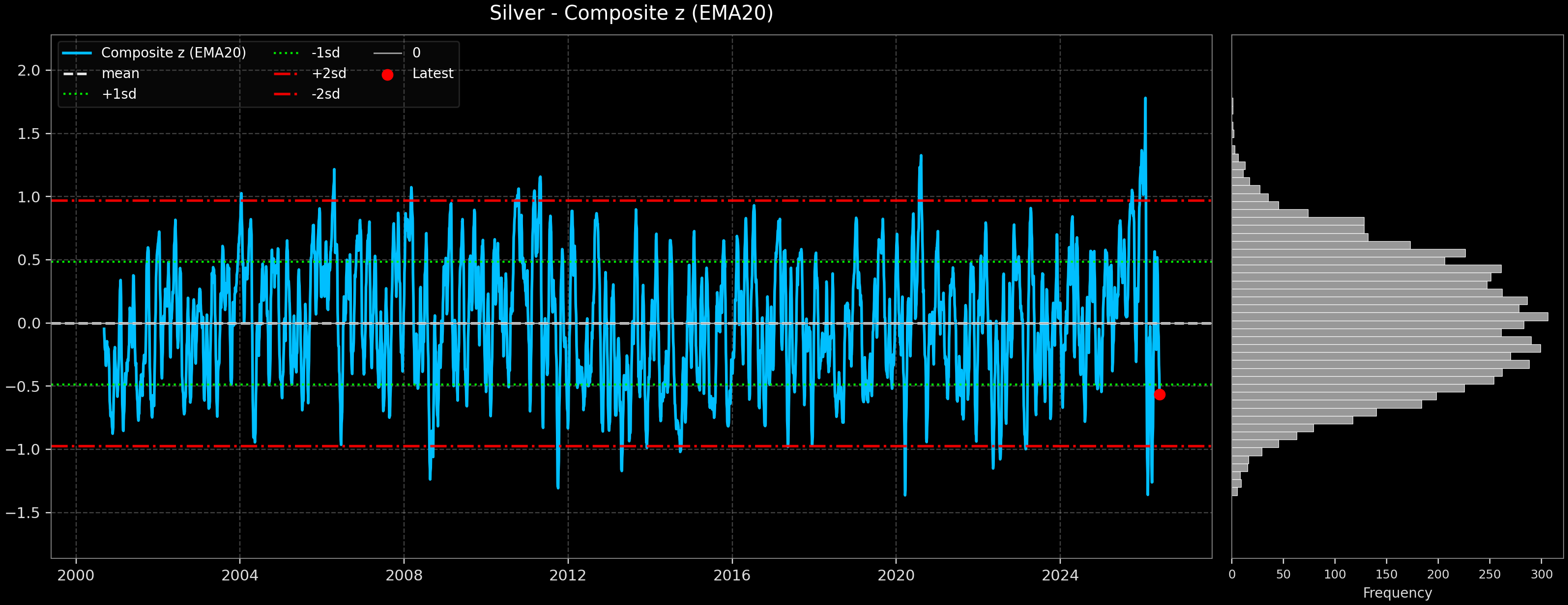 IND_Silver
